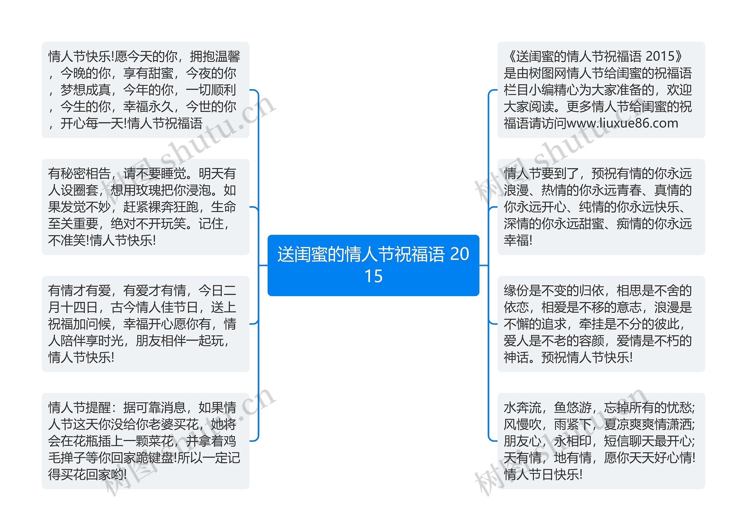 送闺蜜的情人节祝福语 2015思维导图