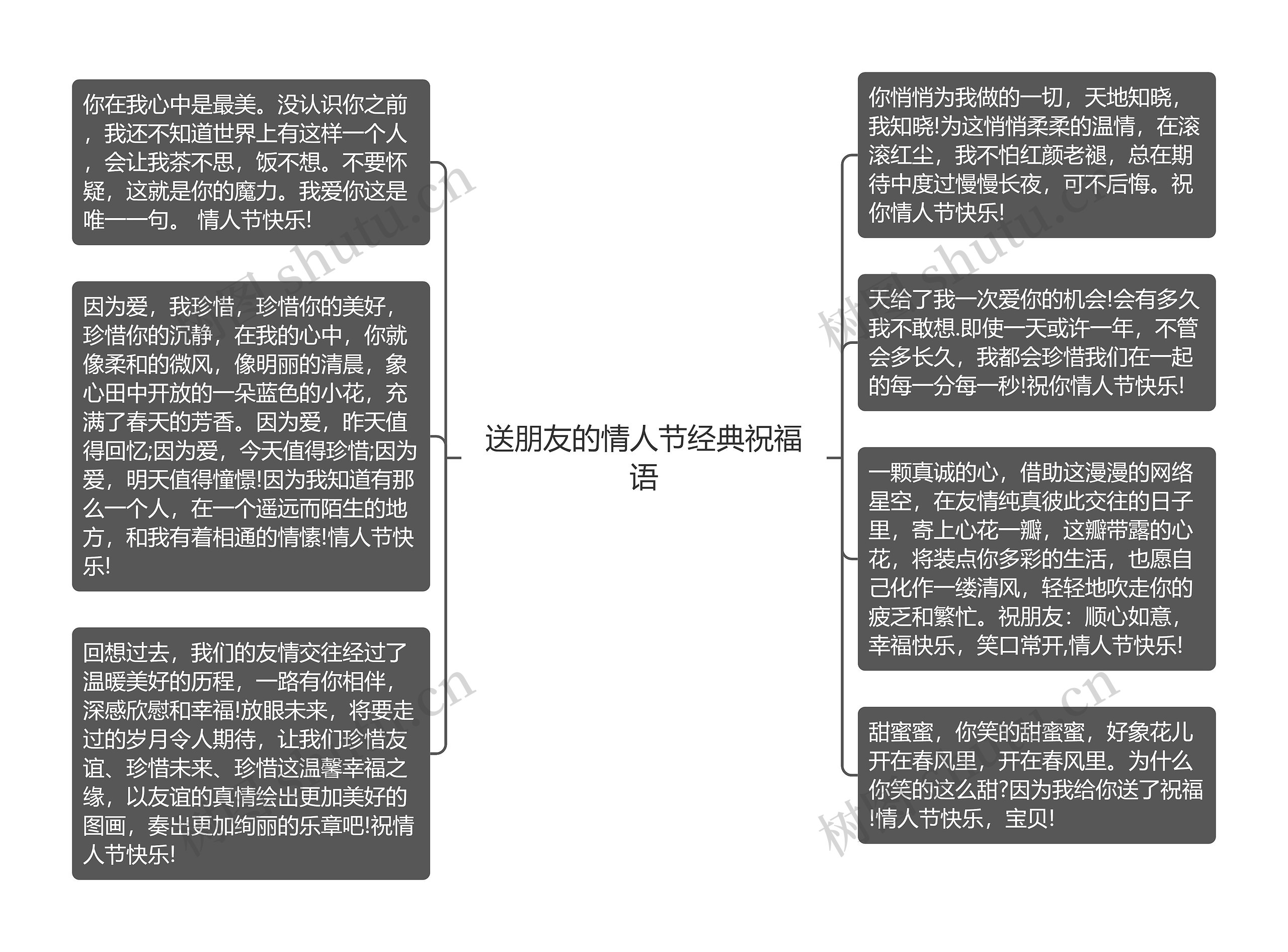 送朋友的情人节经典祝福语思维导图