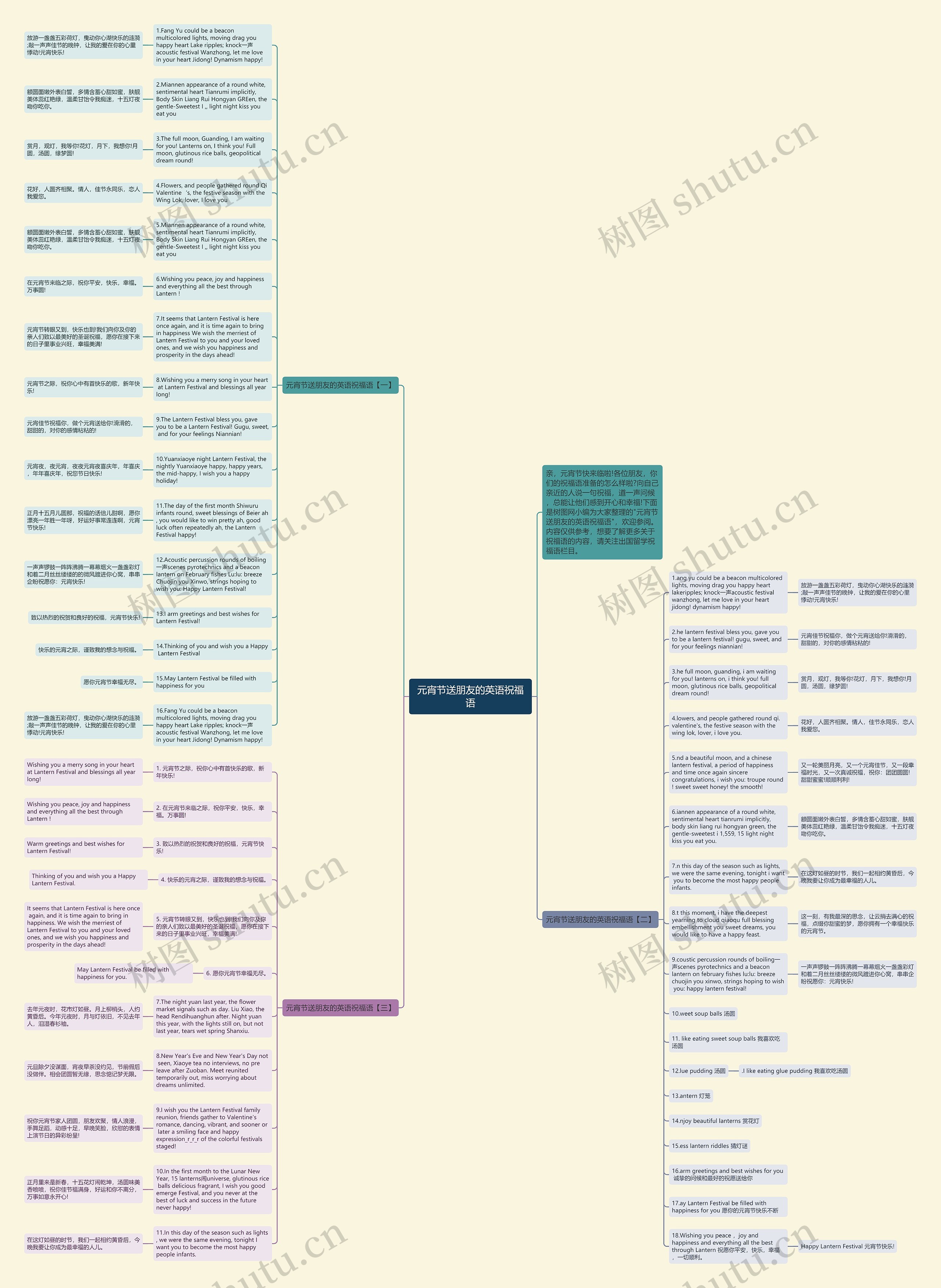 元宵节送朋友的英语祝福语思维导图
