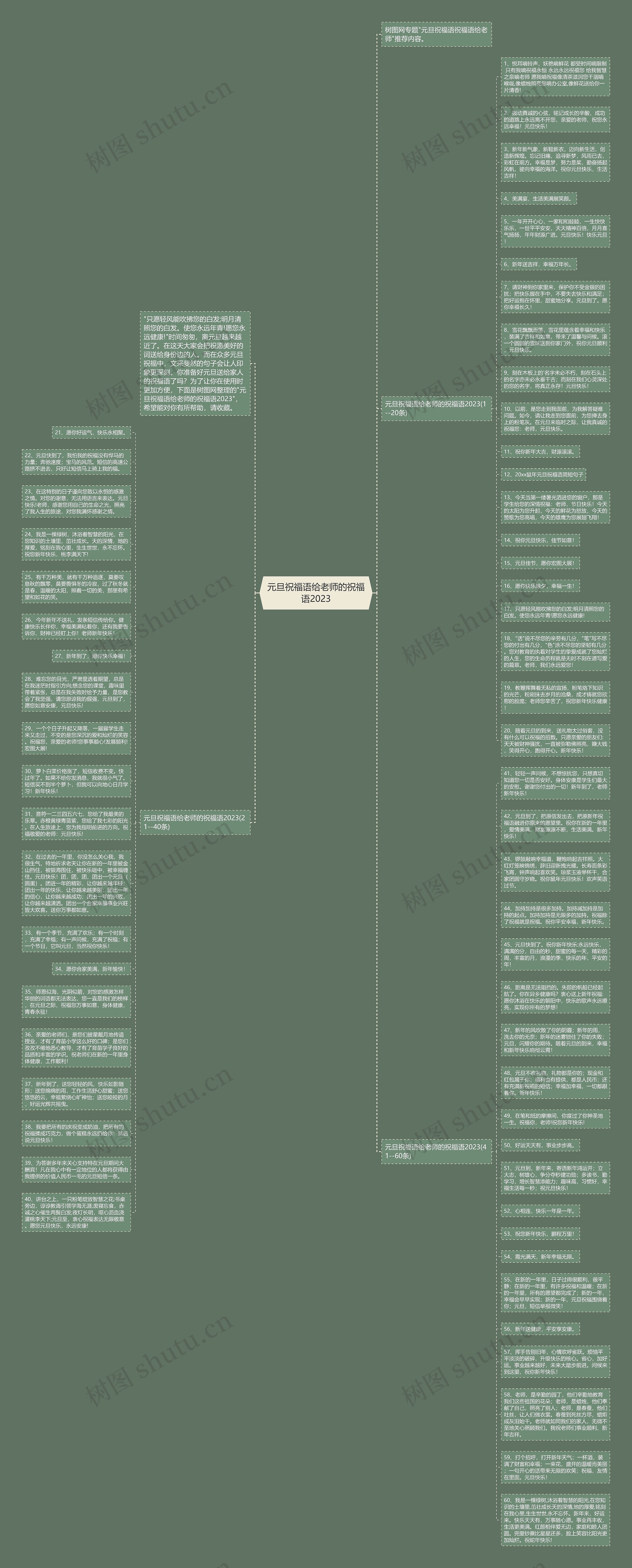 元旦祝福语给老师的祝福语2023思维导图