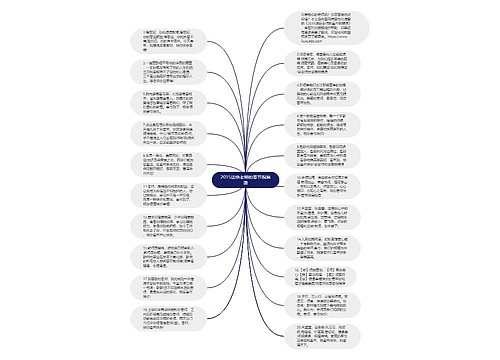 2015送给老师的春节祝福语思维导图