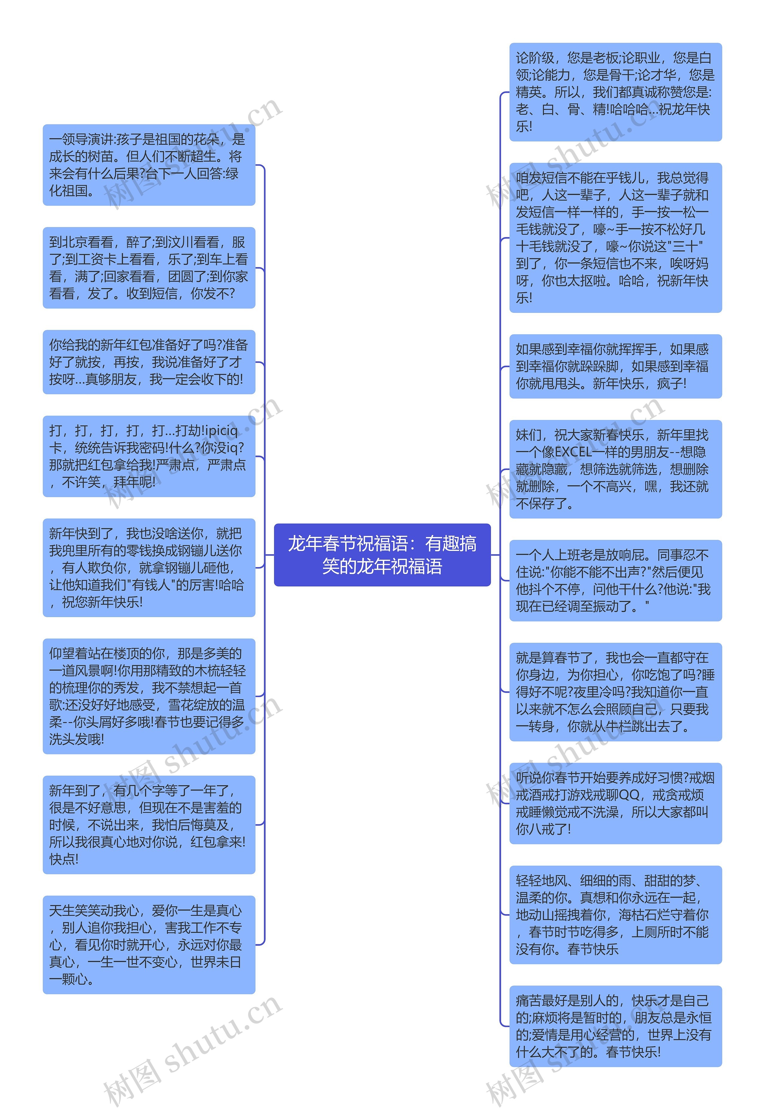 龙年春节祝福语：有趣搞笑的龙年祝福语思维导图