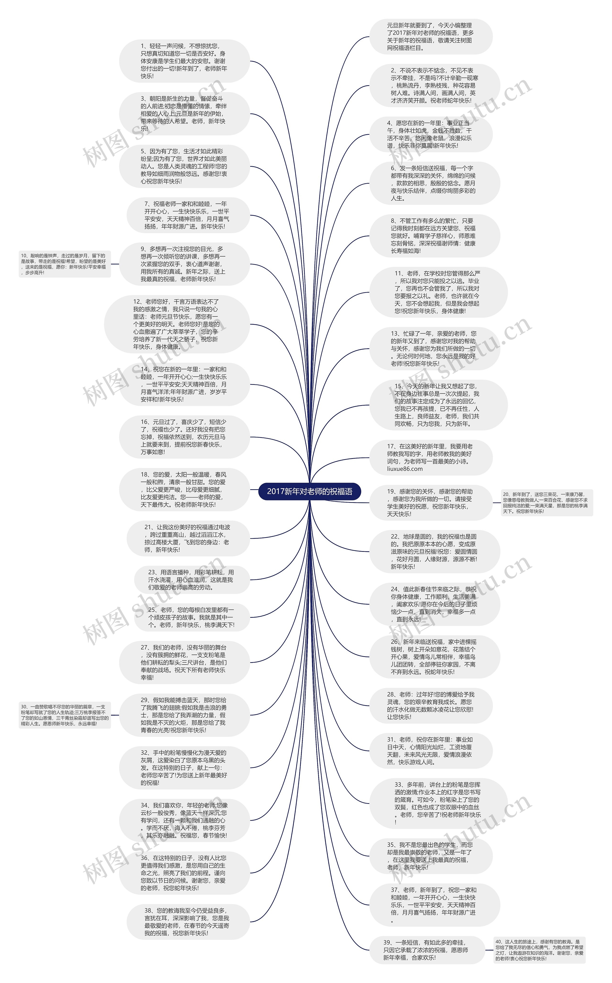 2017新年对老师的祝福语思维导图