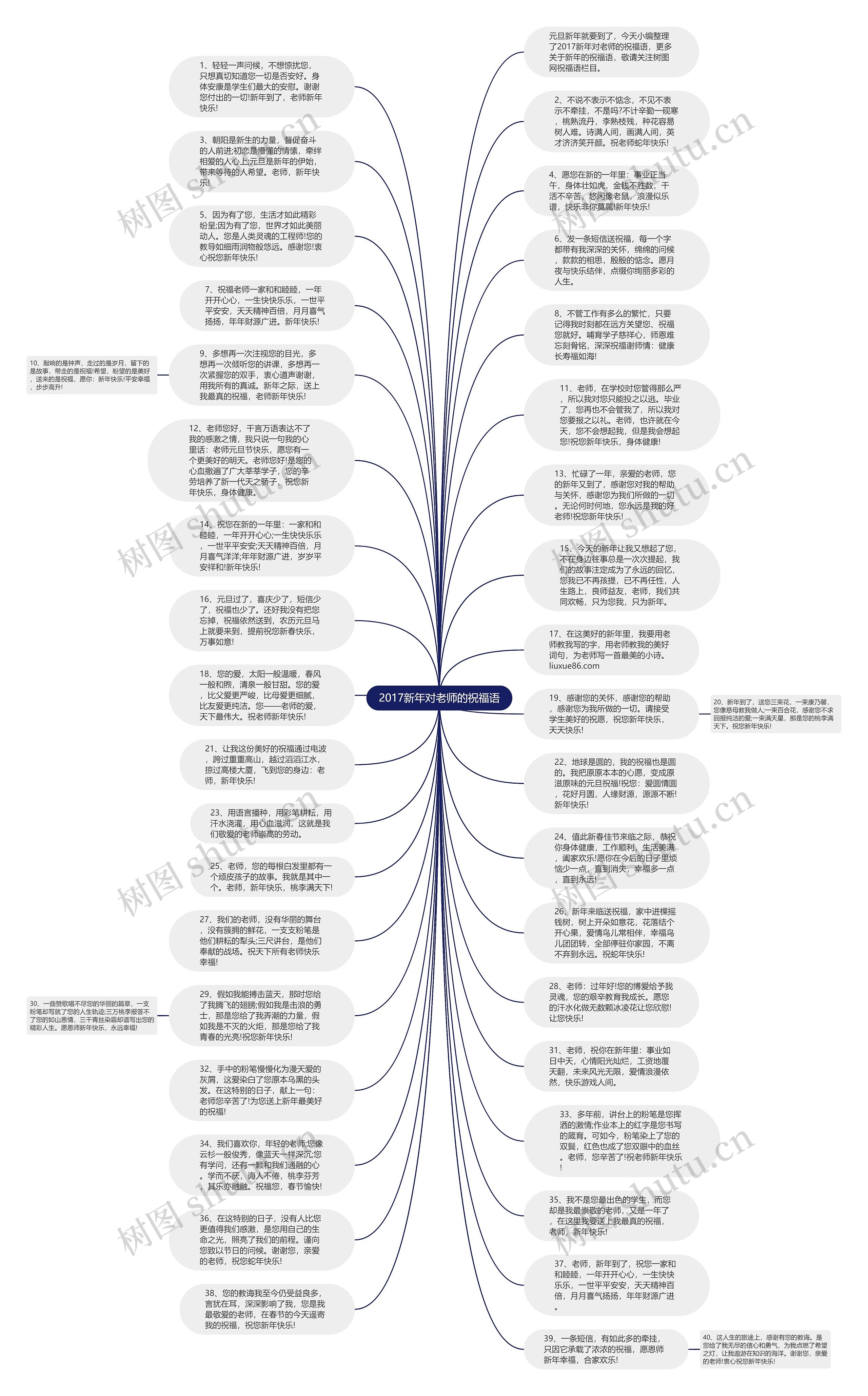 2017新年对老师的祝福语思维导图高清图 2017新年对老师的祝福语思维导图