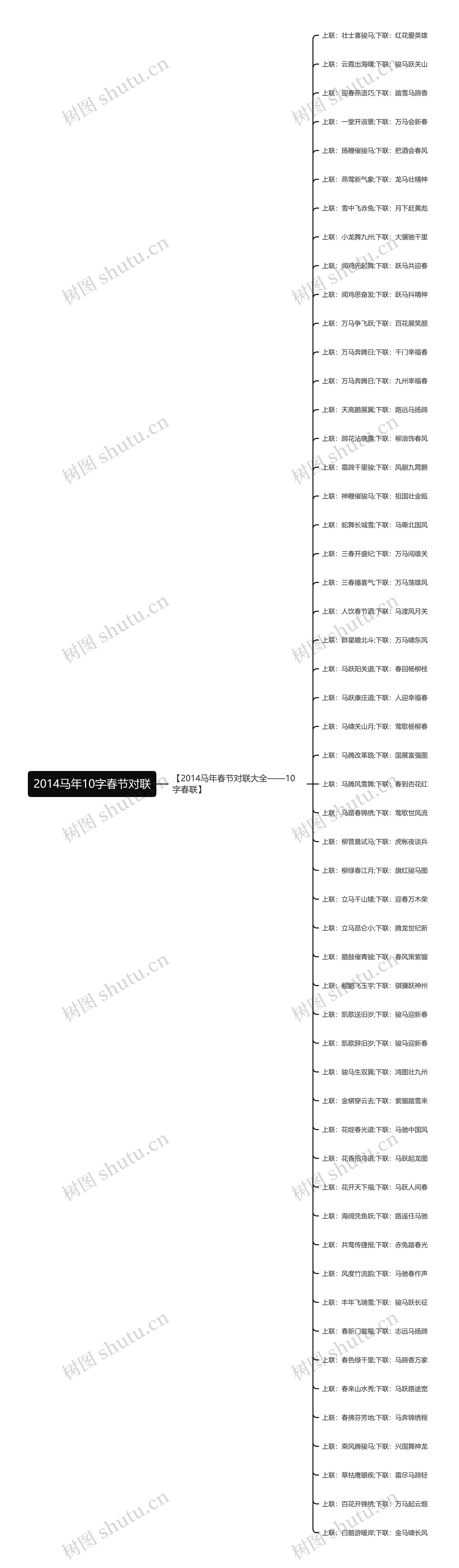 2014马年10字春节对联思维导图