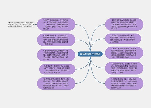 精选春节整人祝福语思维导图