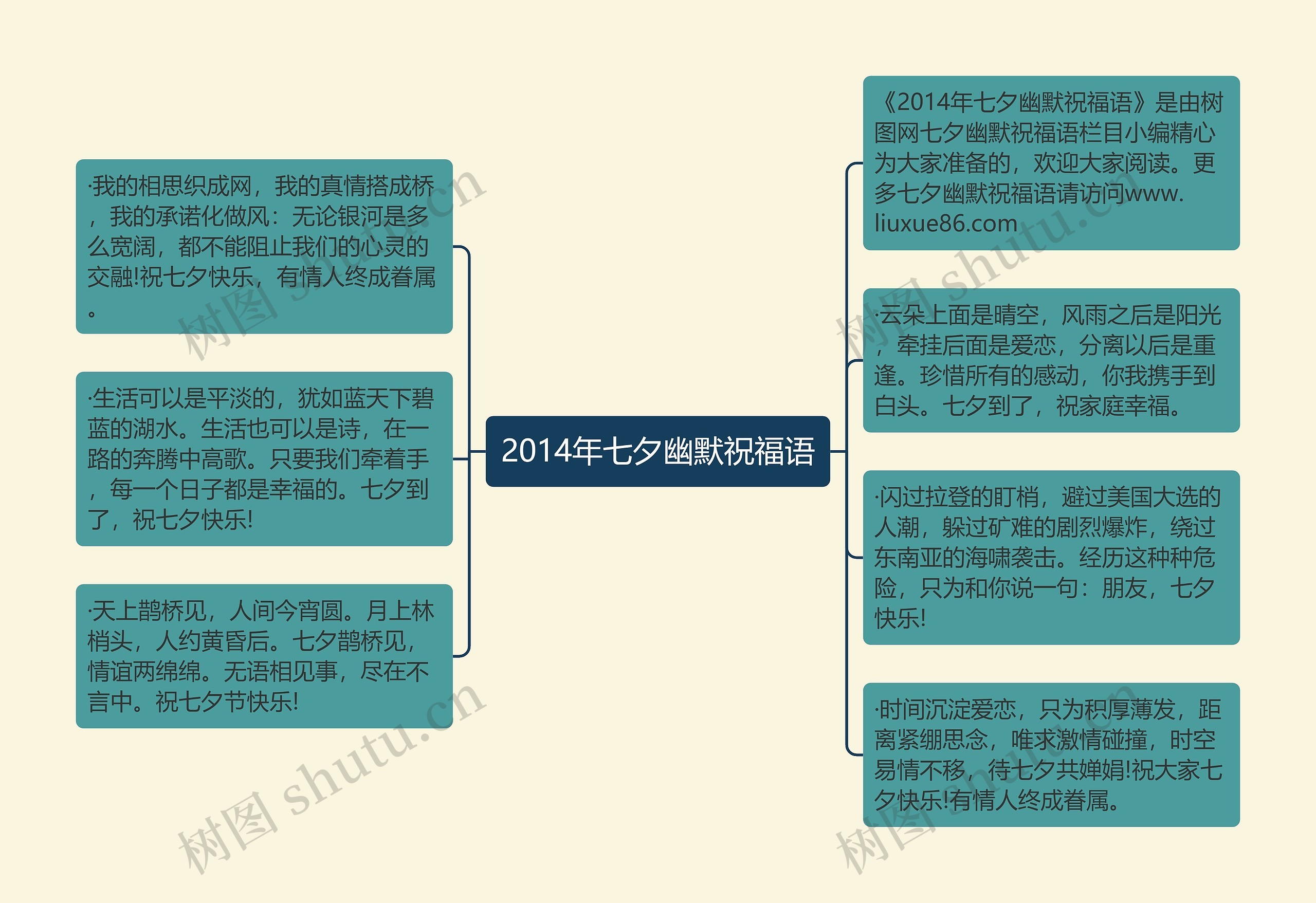 2014年七夕幽默祝福语思维导图