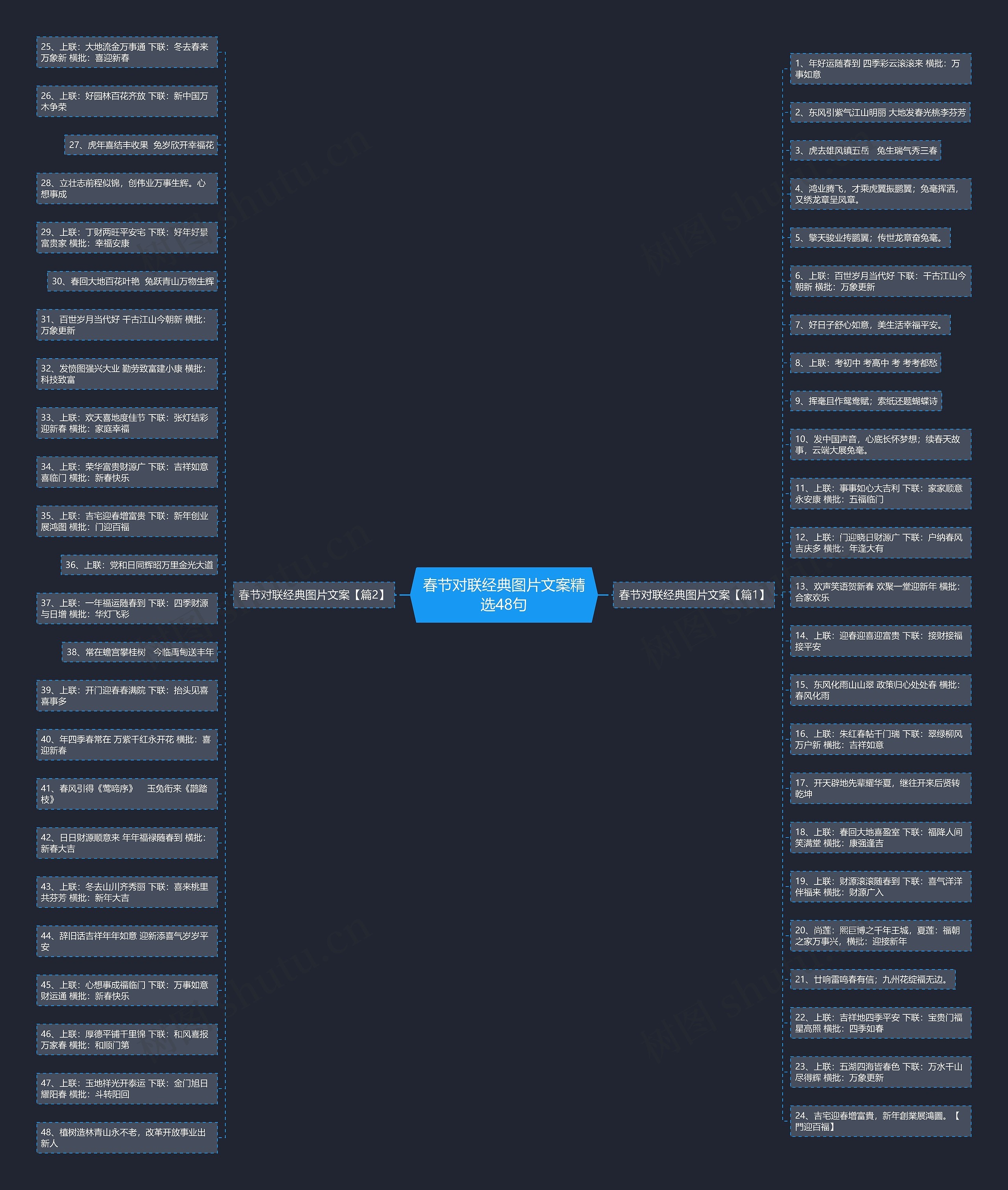 春节对联经典图片文案精选48句思维导图