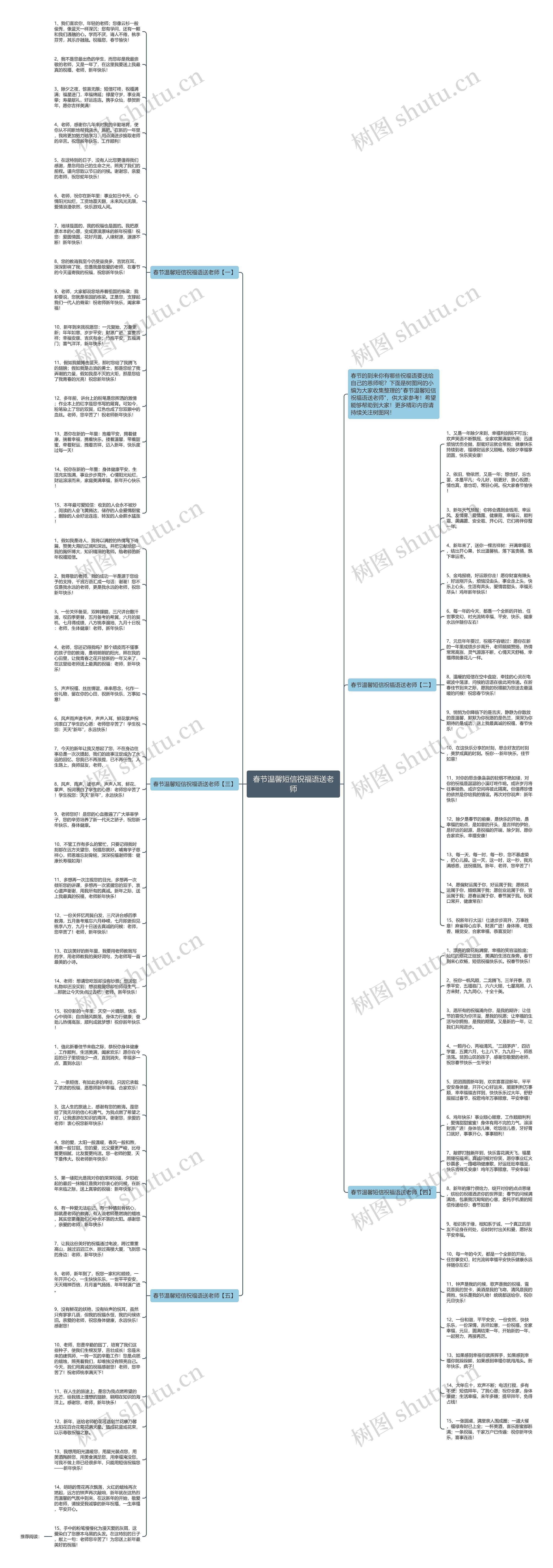 春节温馨短信祝福语送老师思维导图
