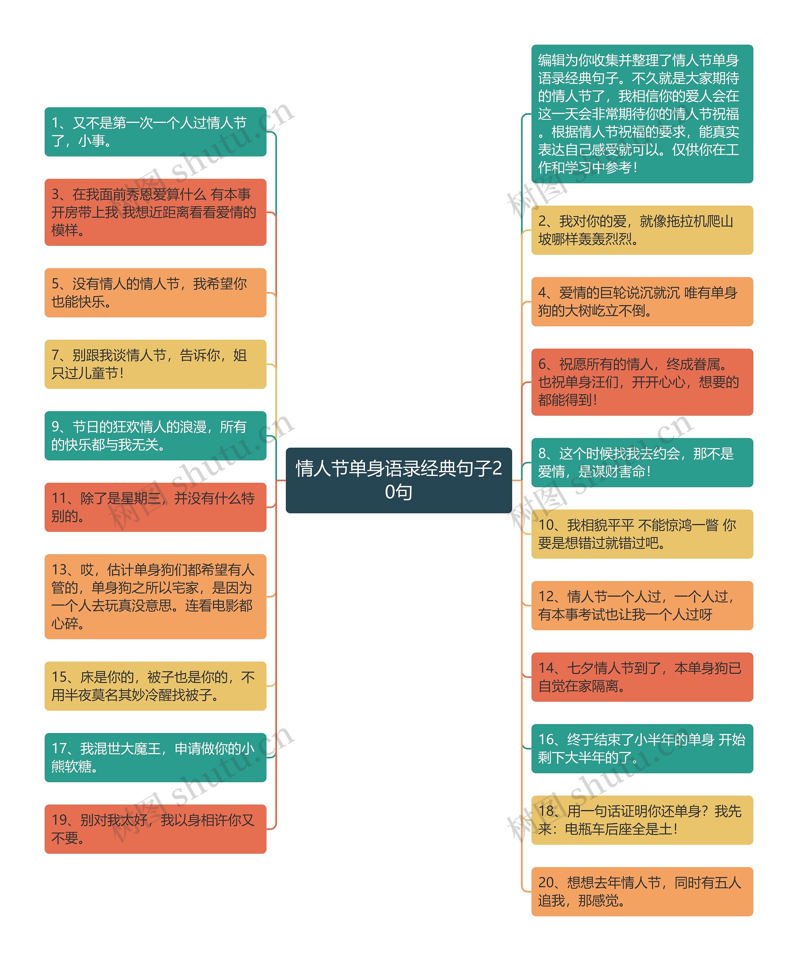 情人节单身语录经典句子20句