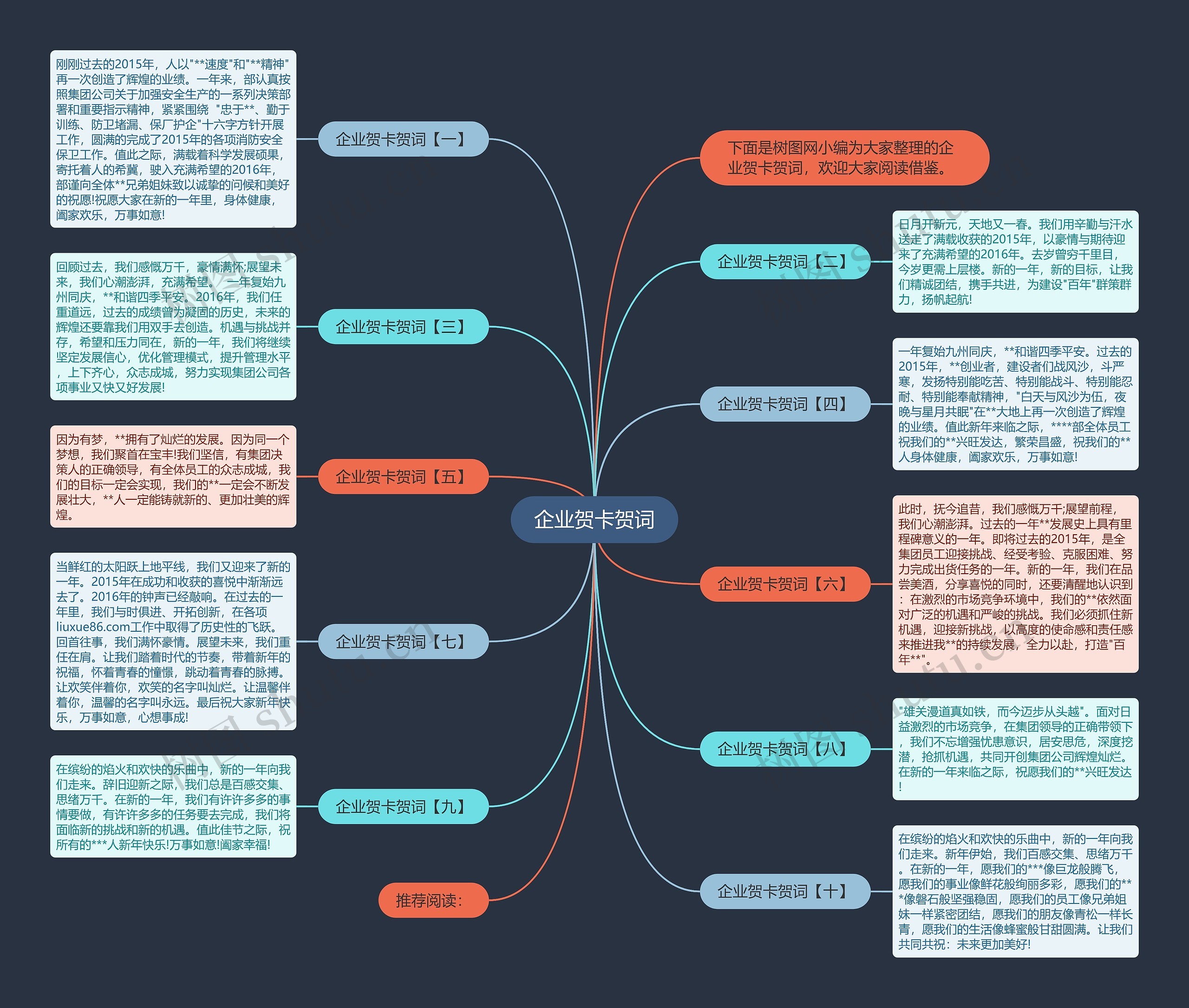 企业贺卡贺词思维导图高清图 企业贺卡贺词思维导图
