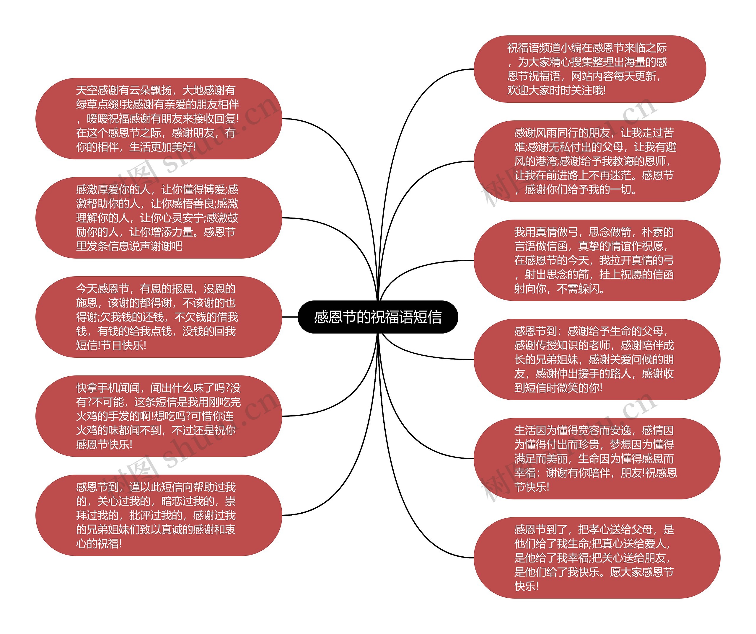 感恩节的祝福语短信思维导图