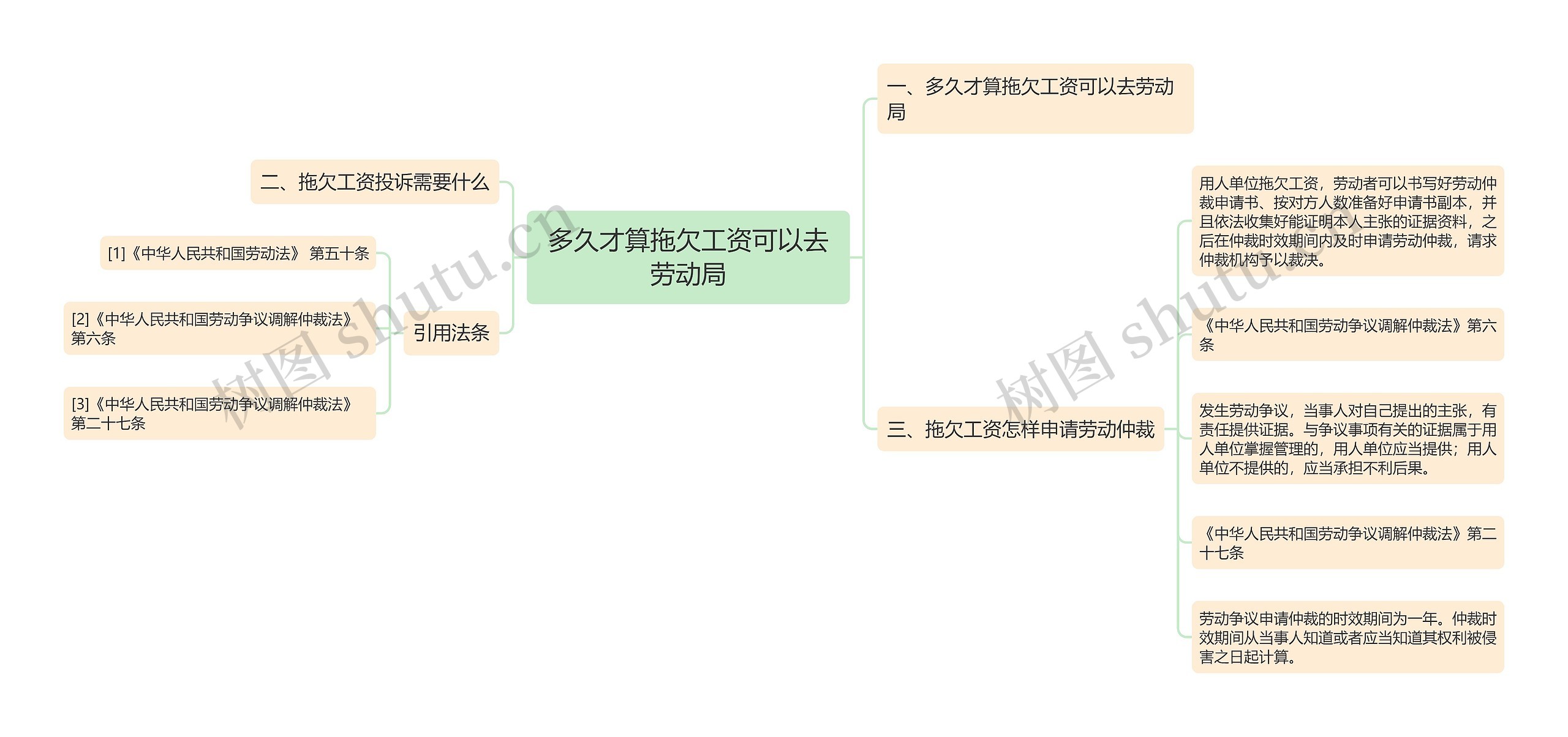 多久才算拖欠工资可以去劳动局 多久才算拖欠工资可以去劳动局