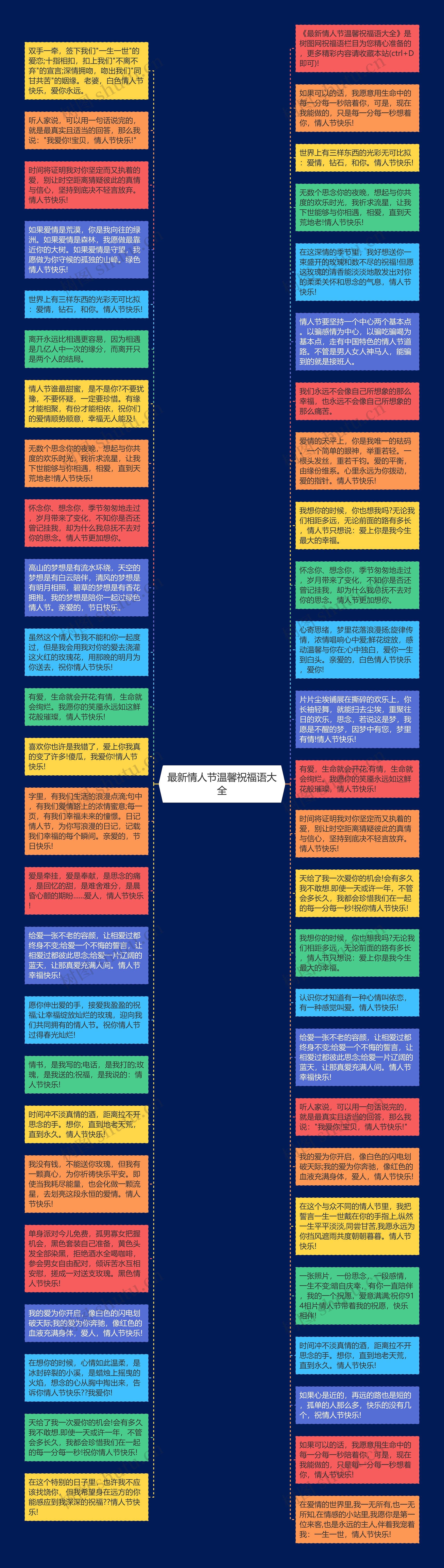 最新情人节温馨祝福语大全思维导图