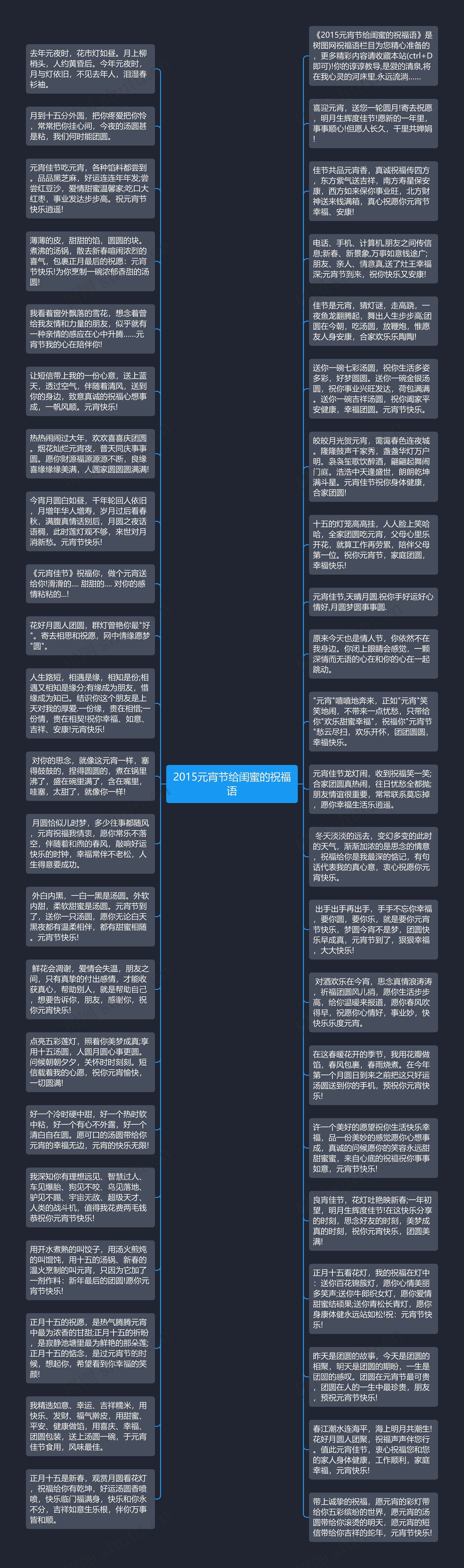 2015元宵节给闺蜜的祝福语思维导图