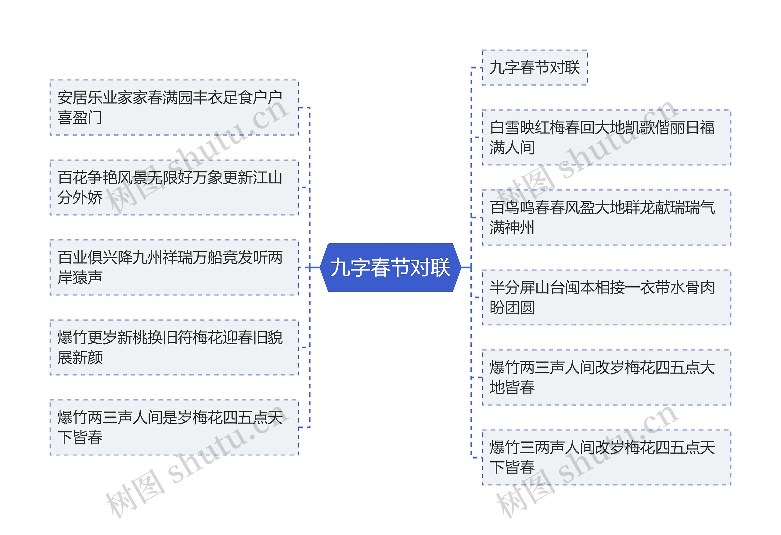 九字春节对联思维导图