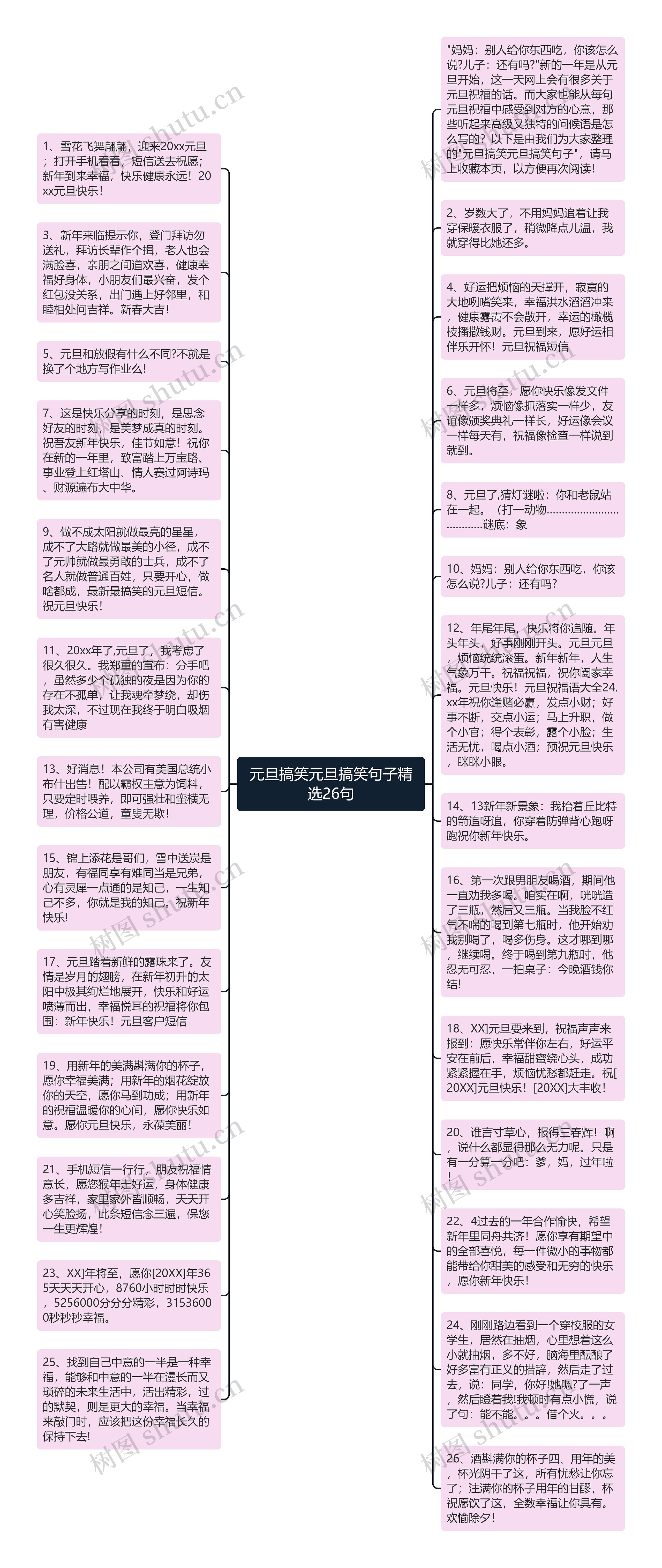 元旦搞笑元旦搞笑句子精选26句思维导图