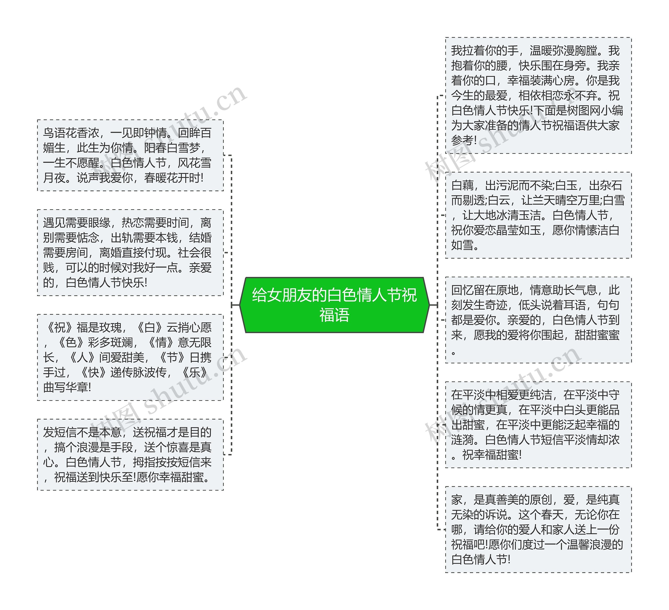 给女朋友的白色情人节祝福语思维导图