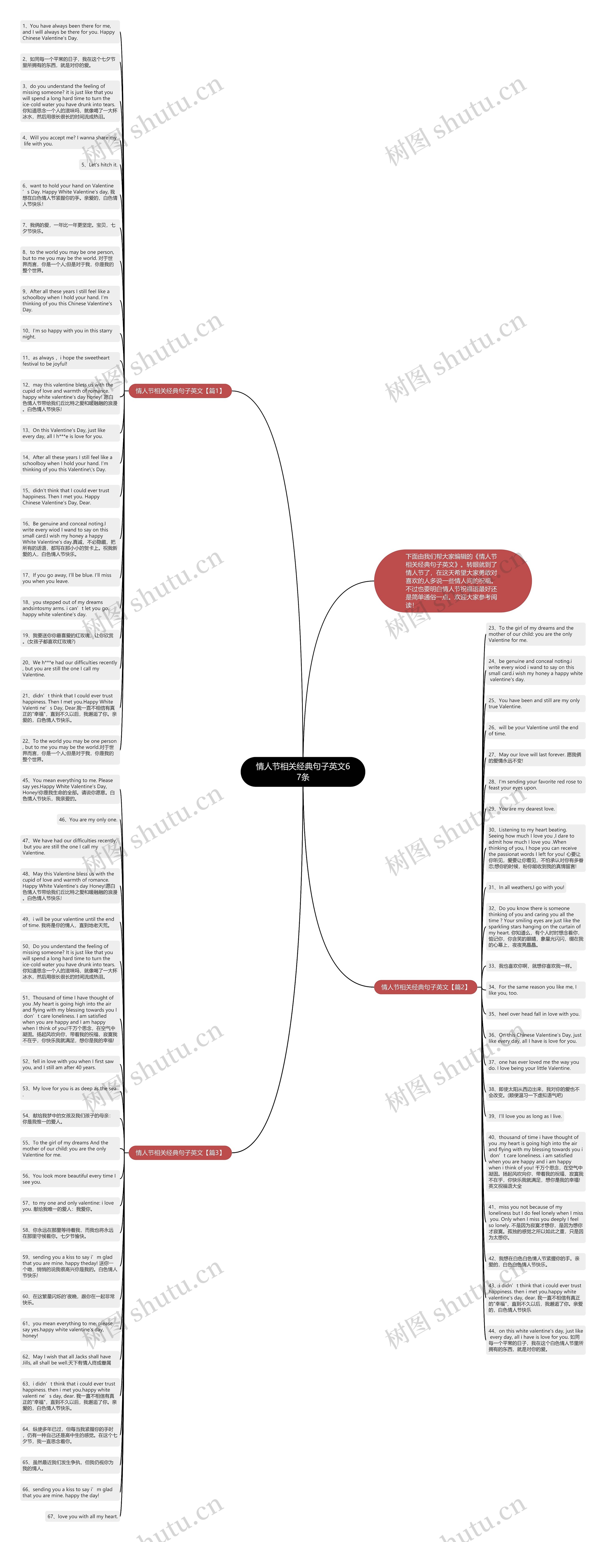 情人节相关经典句子英文67条思维导图