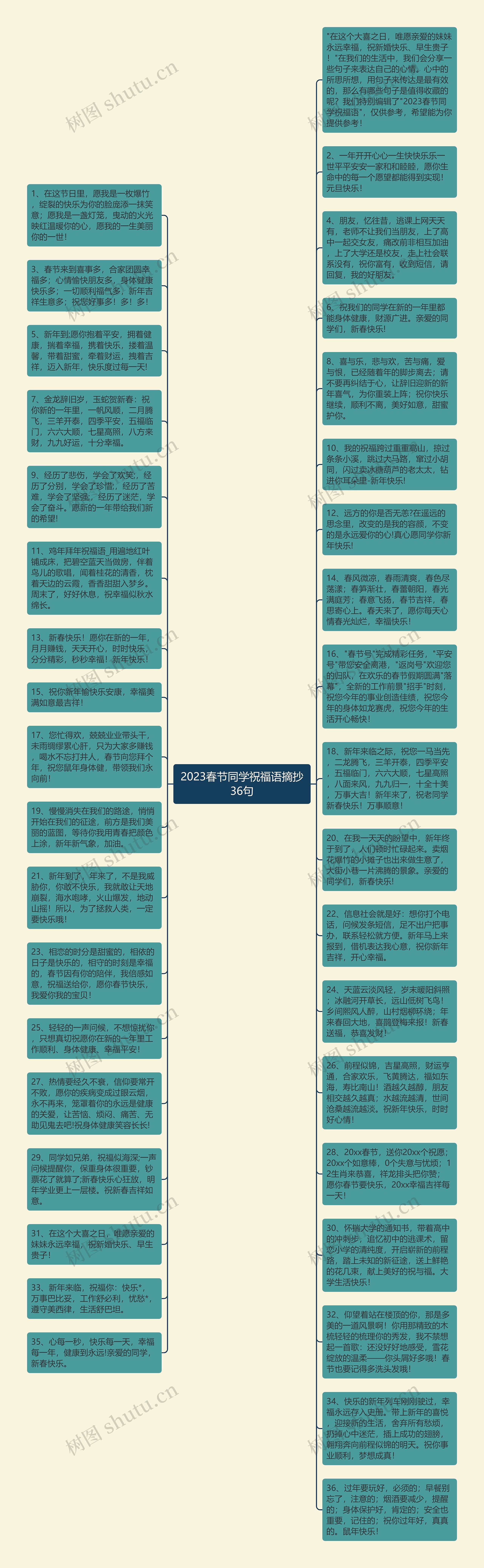 2023春节同学祝福语摘抄36句思维导图