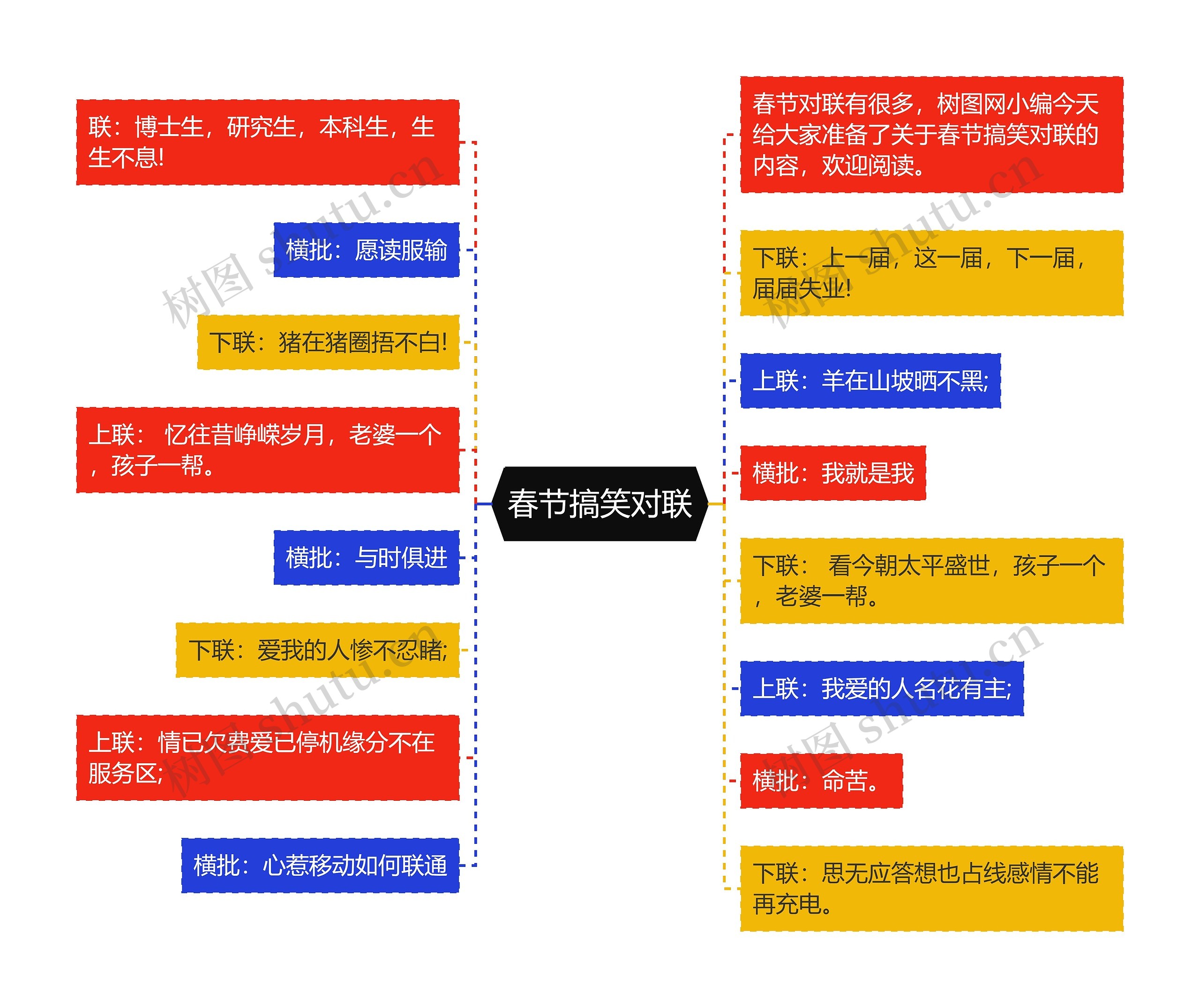 春节搞笑对联思维导图