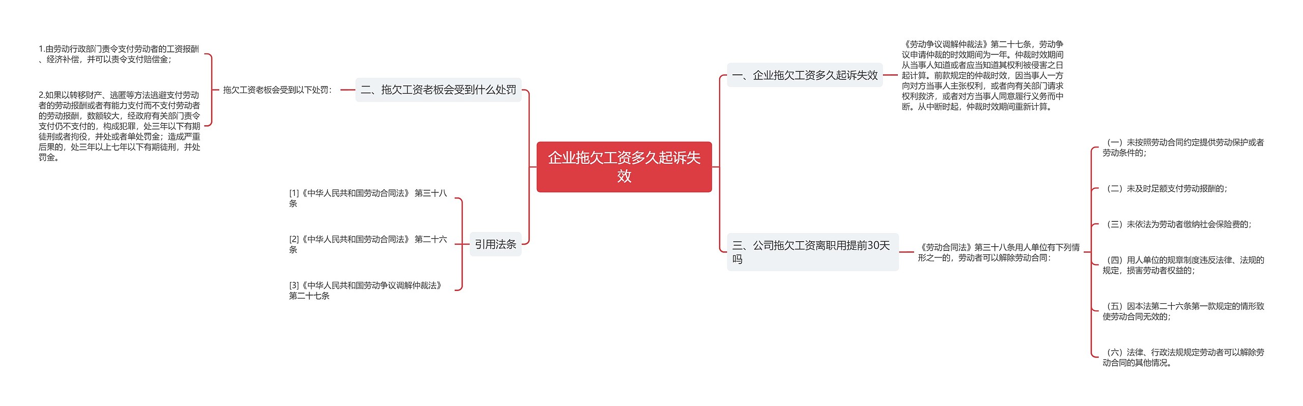 企业拖欠工资多久起诉失效思维导图