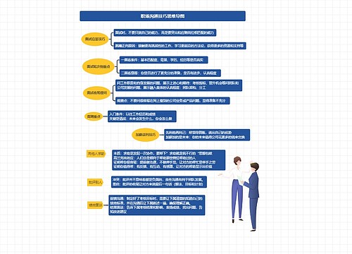 职场沟通技巧思维导图