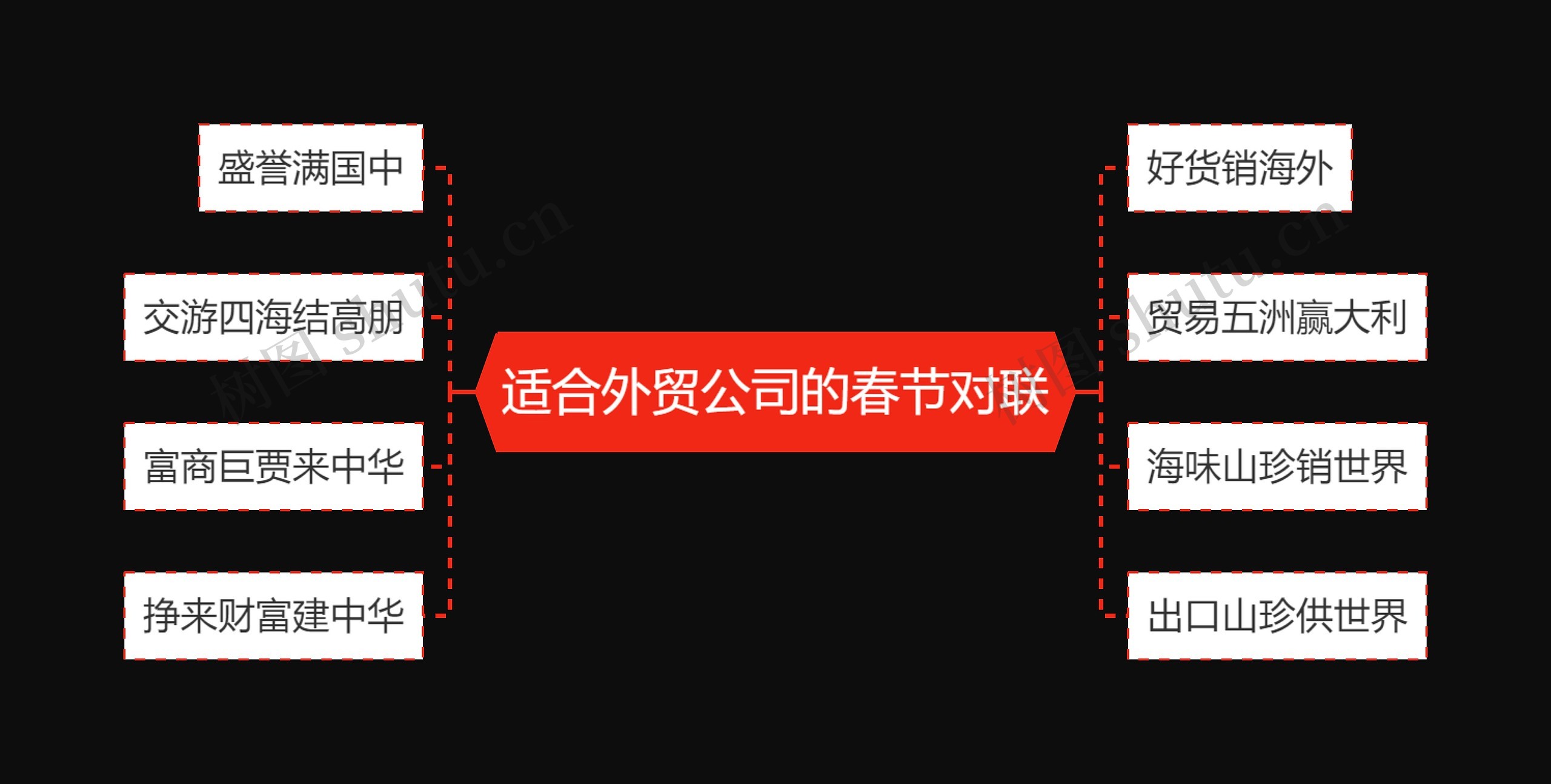 适合外贸公司的春节对联思维导图