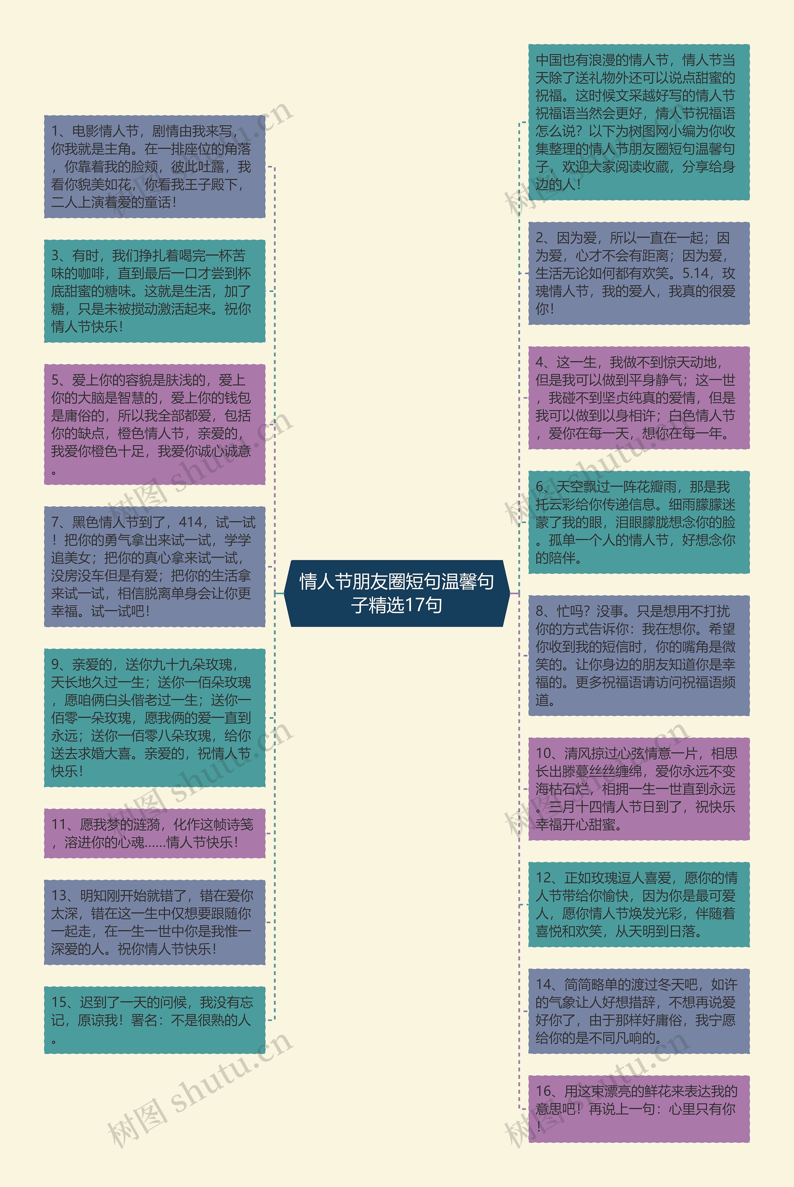 情人节朋友圈短句温馨句子精选17句思维导图