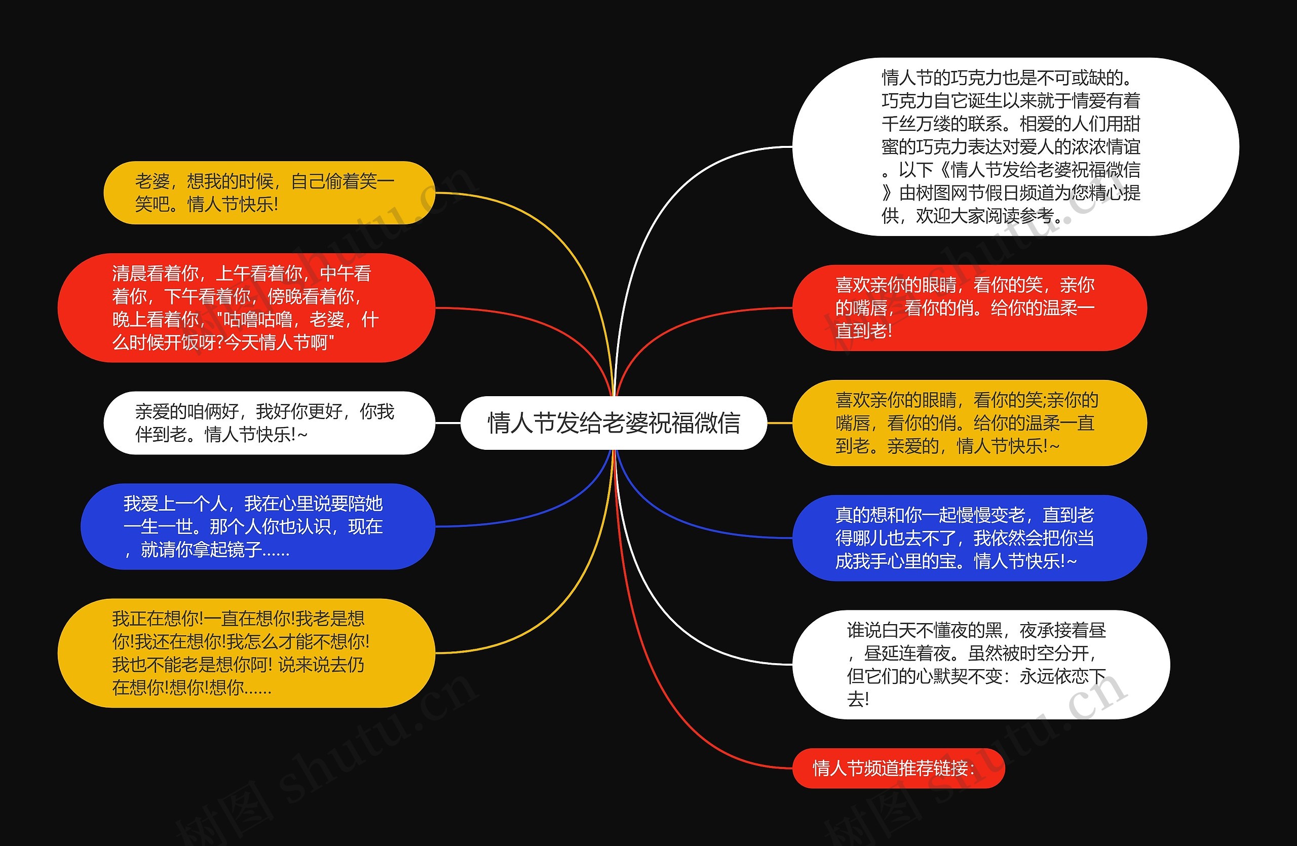 情人节发给老婆祝福微信思维导图