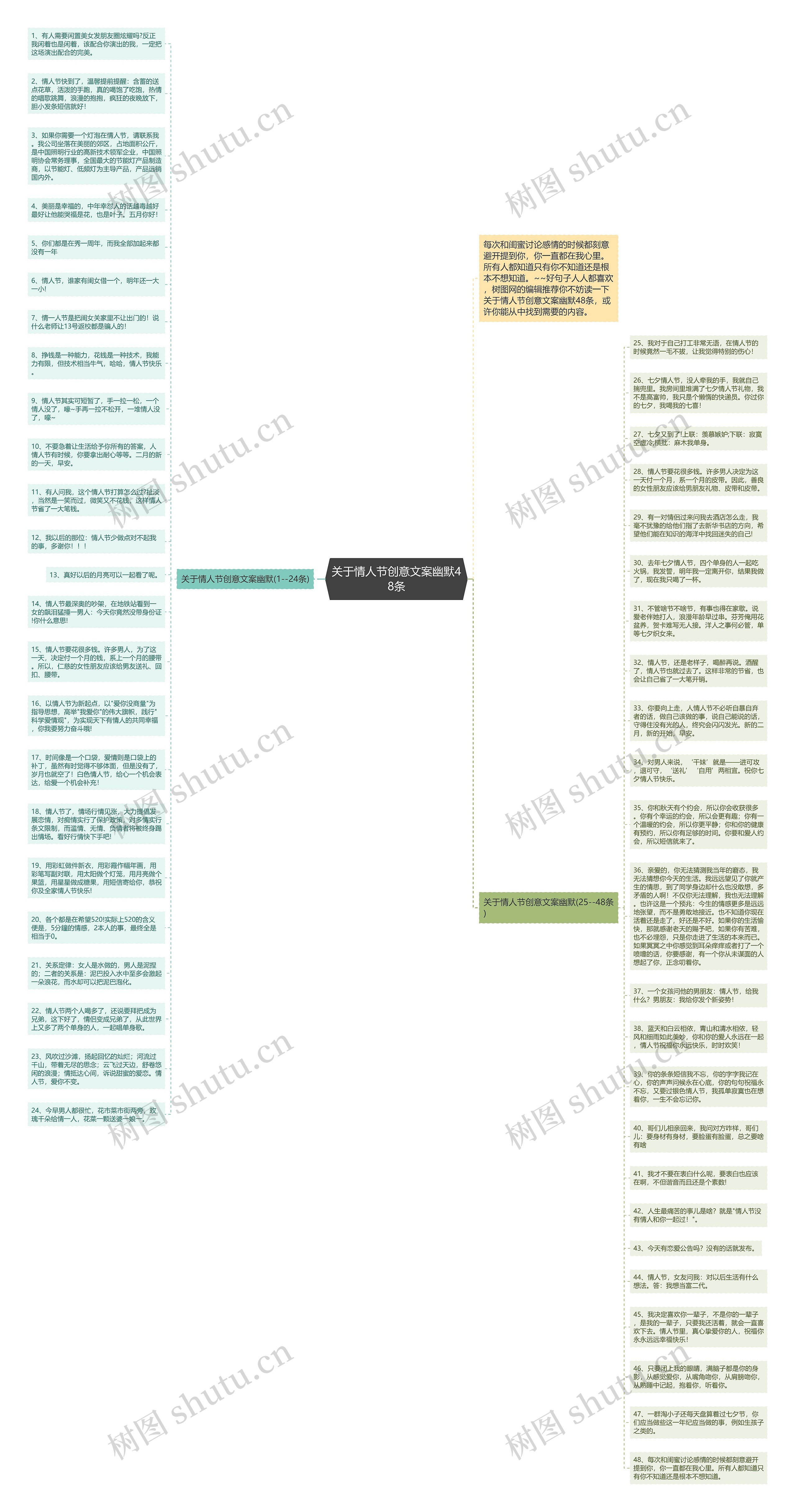 关于情人节创意文案幽默48条思维导图