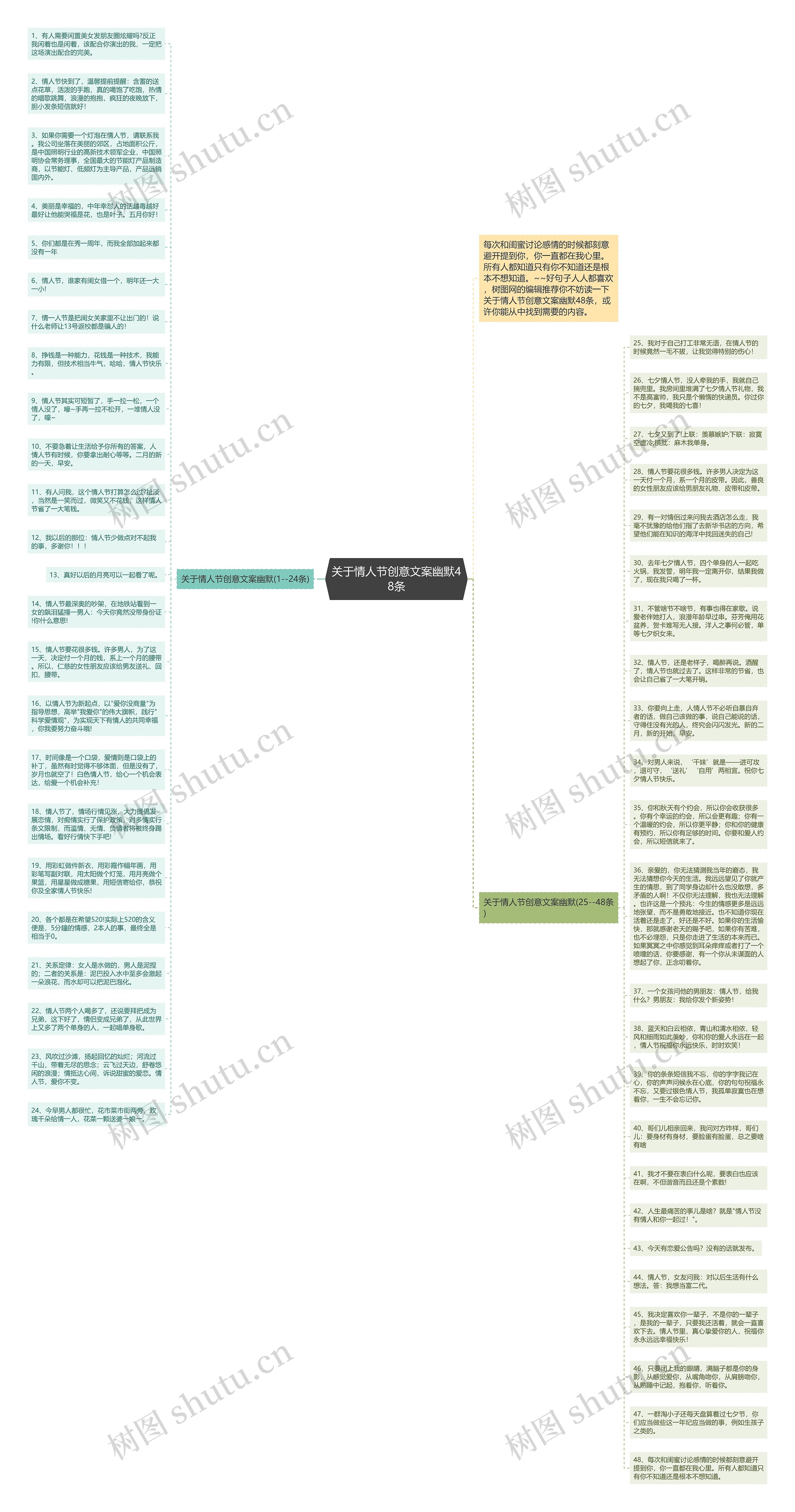 关于情人节创意文案幽默48条思维导图高清图 关于情人节创意文案幽默48条思维导图