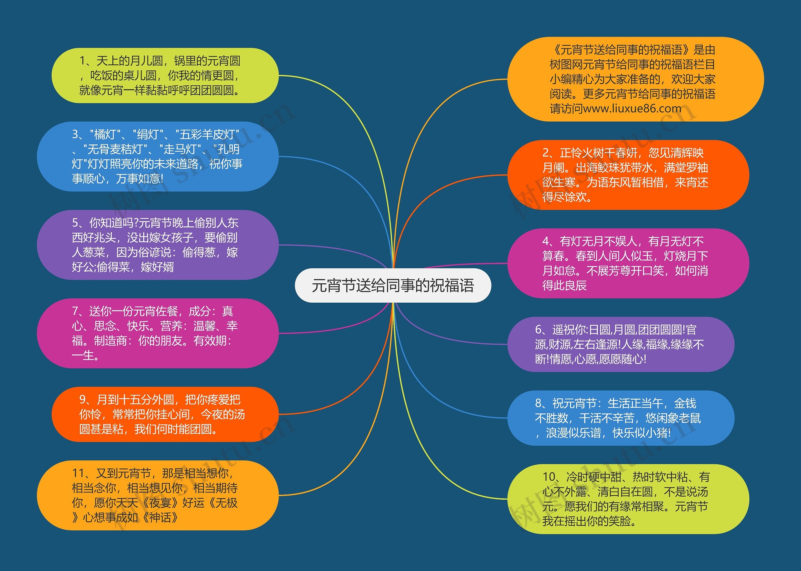 元宵节送给同事的祝福语思维导图