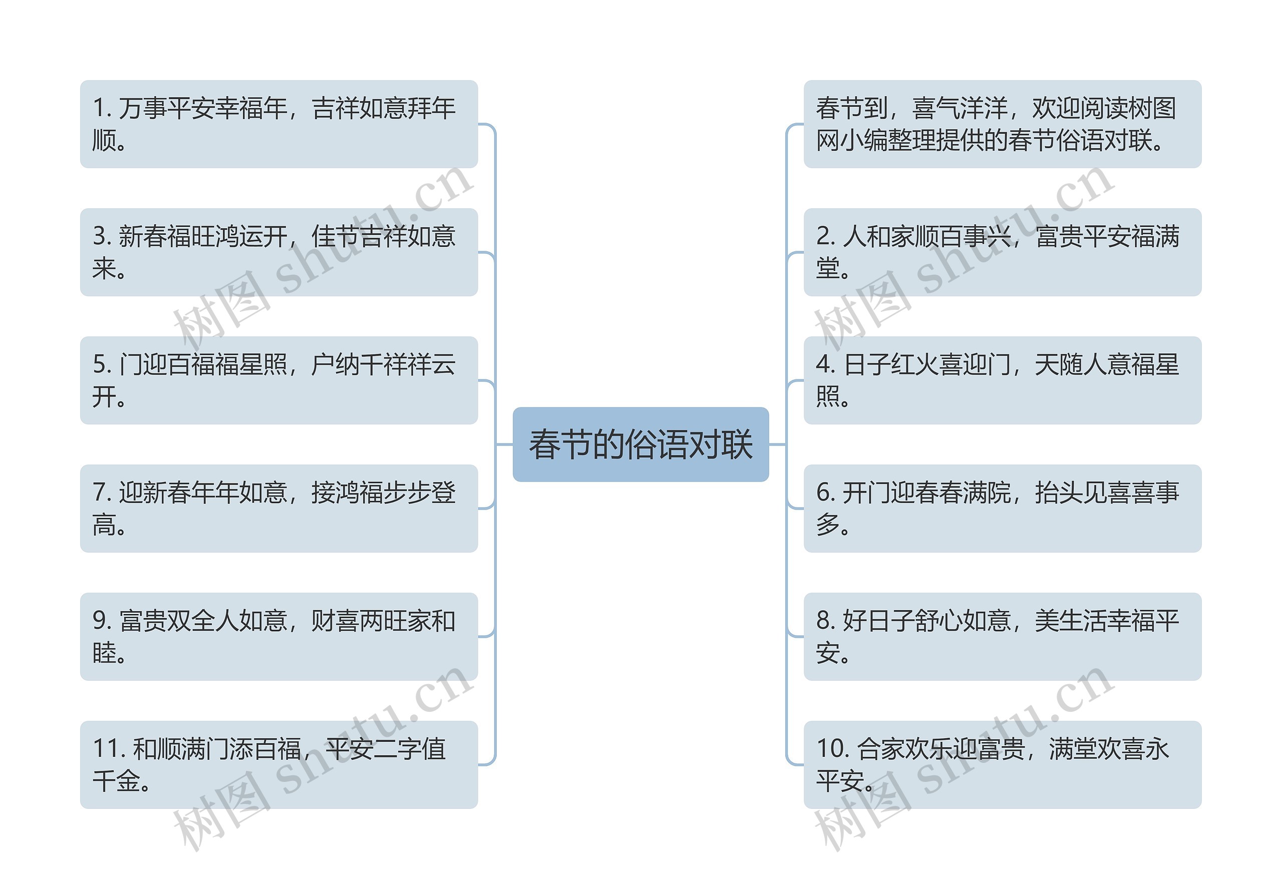 春节的俗语对联