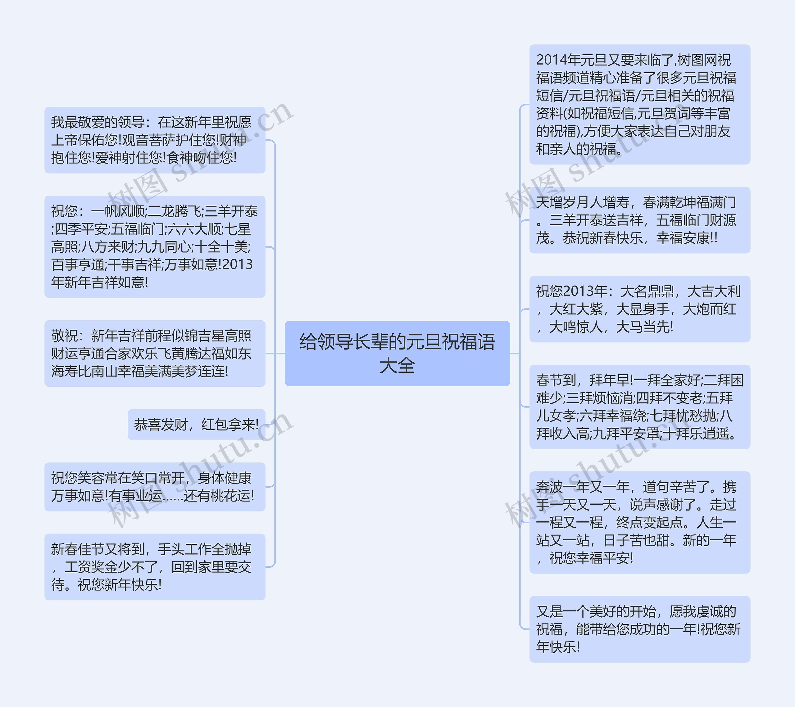 给领导长辈的元旦祝福语大全思维导图