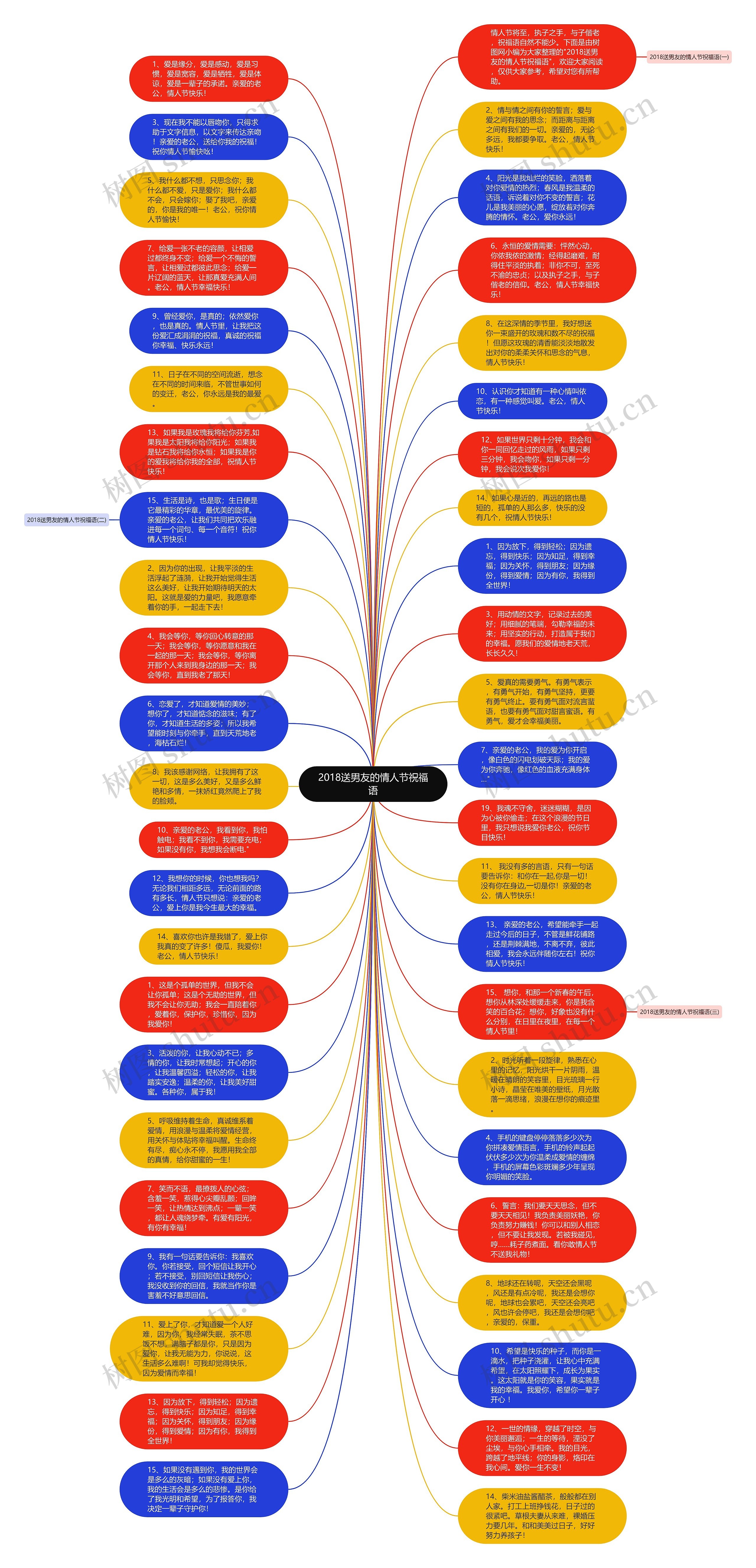 2018送男友的情人节祝福语思维导图