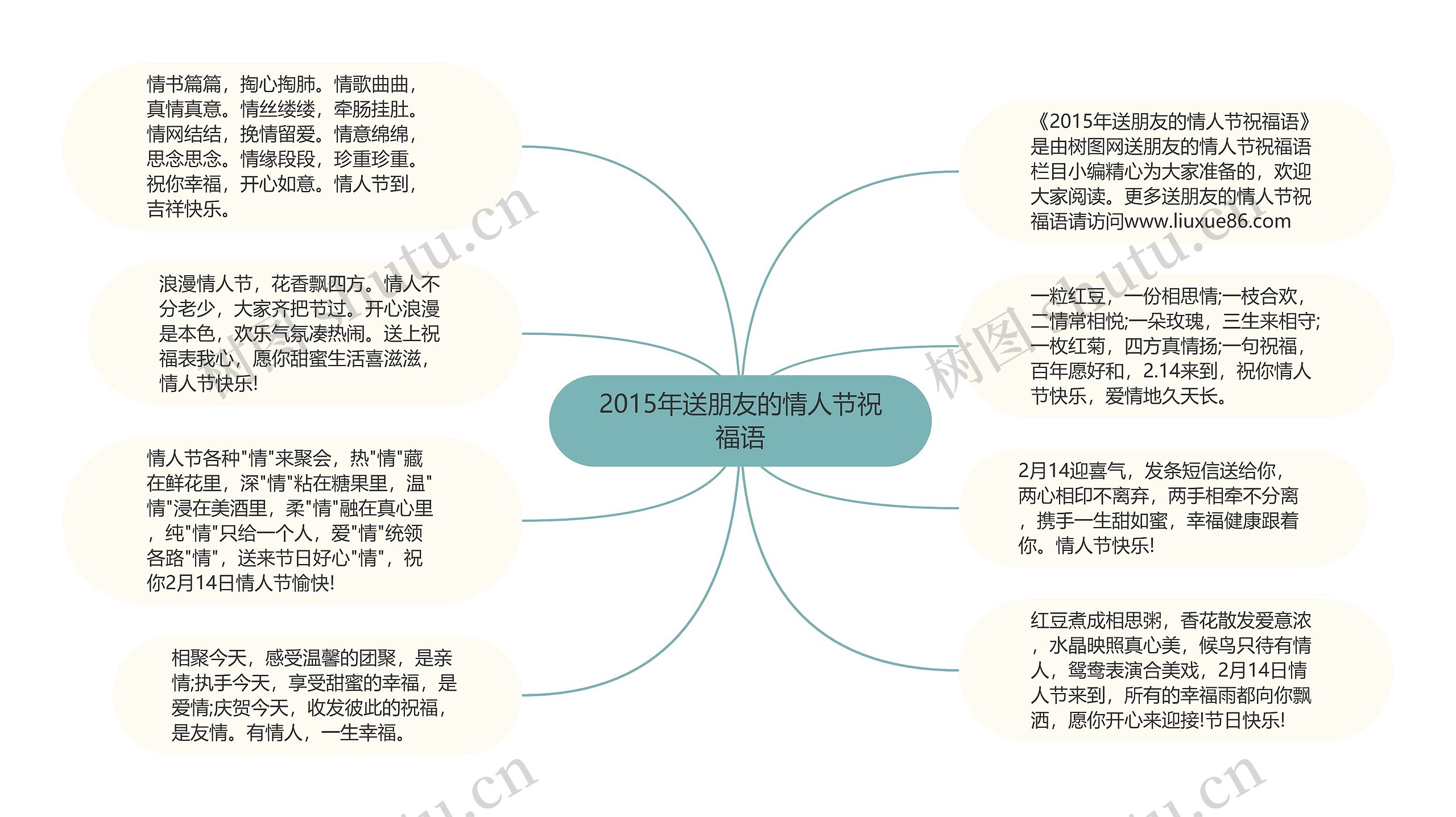 2015年送朋友的情人节祝福语思维导图