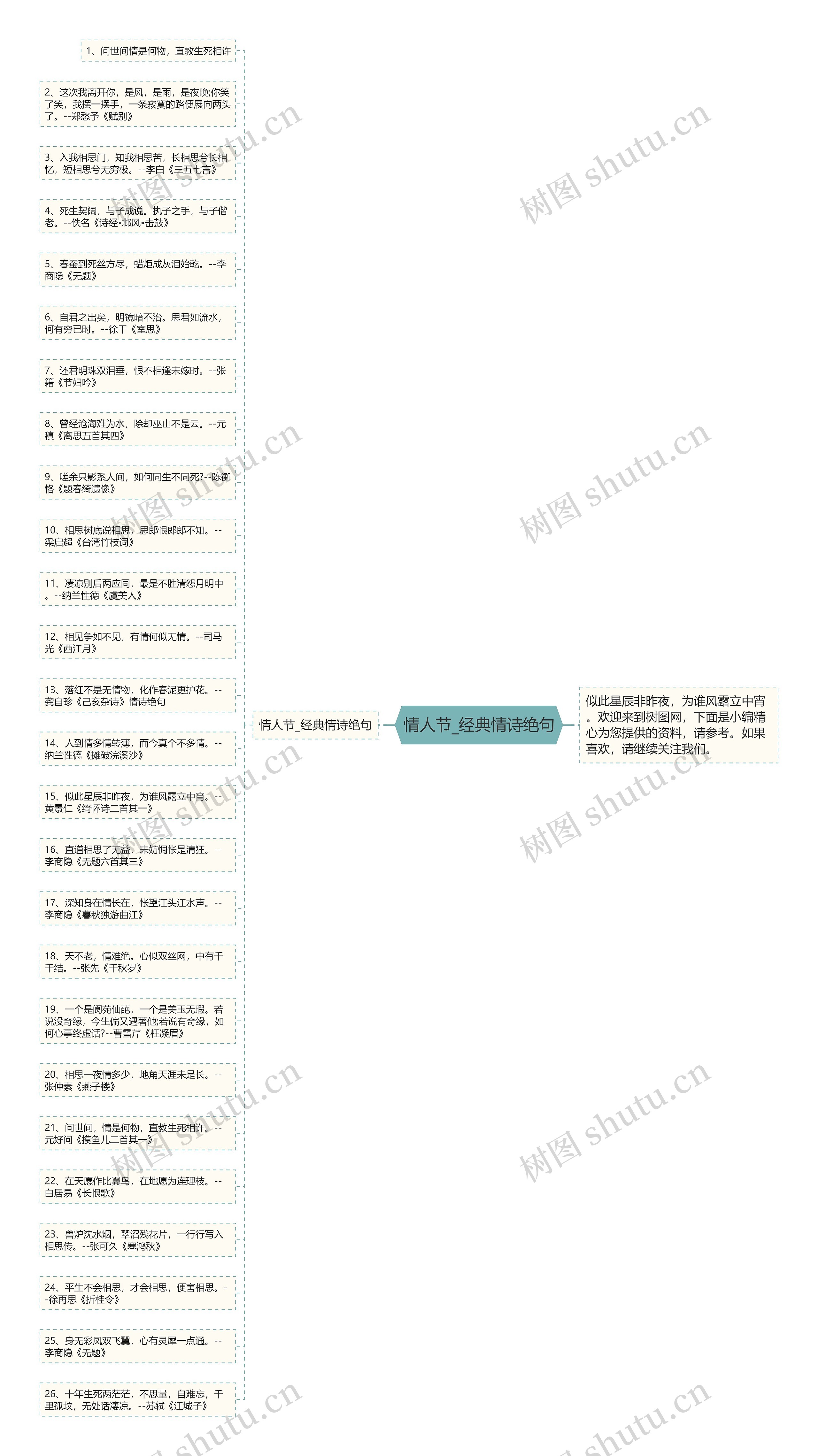 情人节_经典情诗绝句思维导图