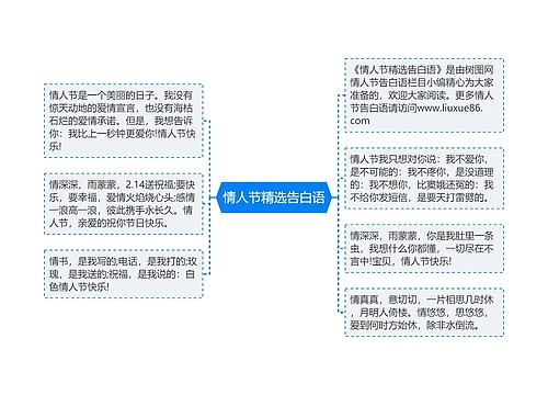 情人节精选告白语