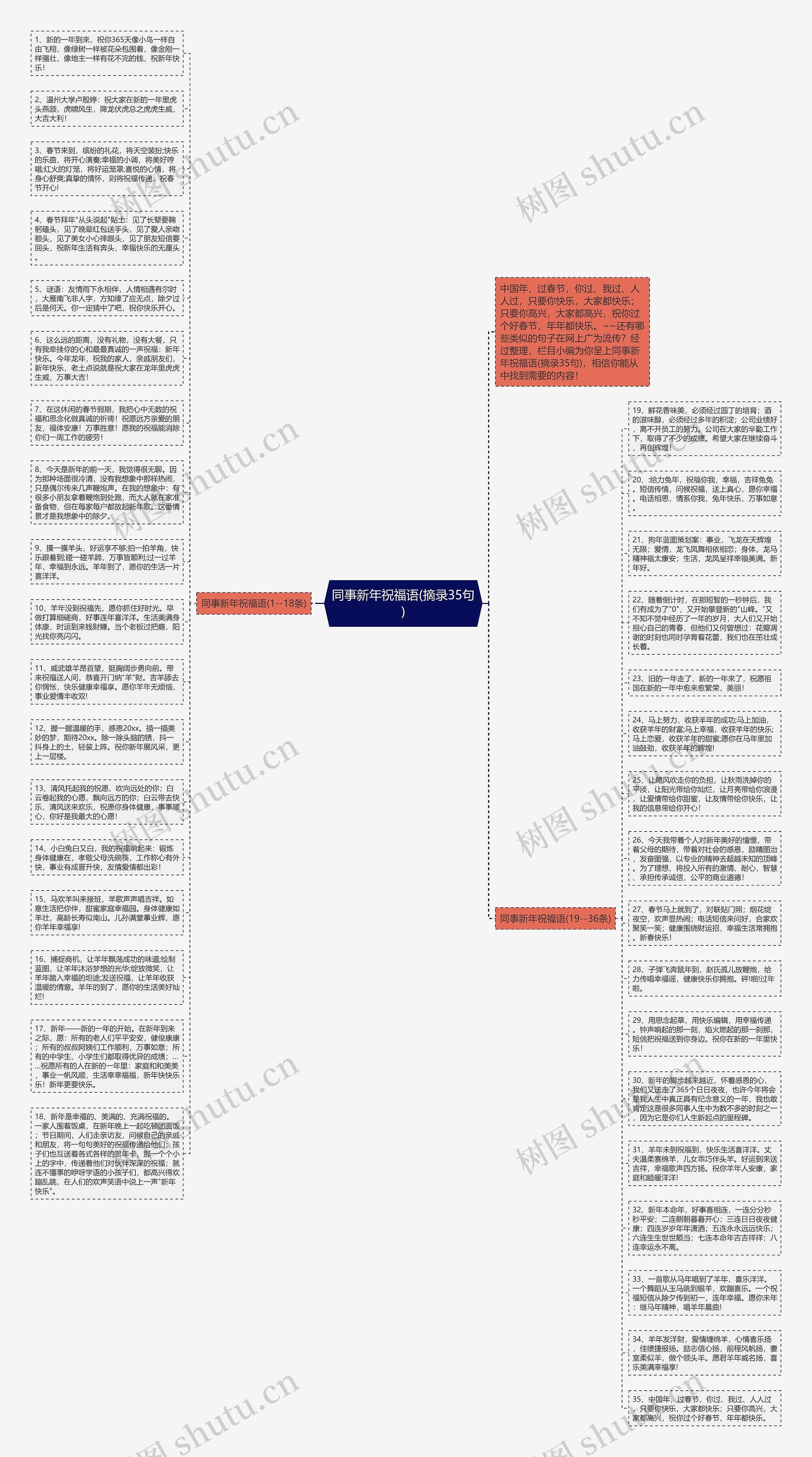 同事新年祝福语(摘录35句)思维导图
