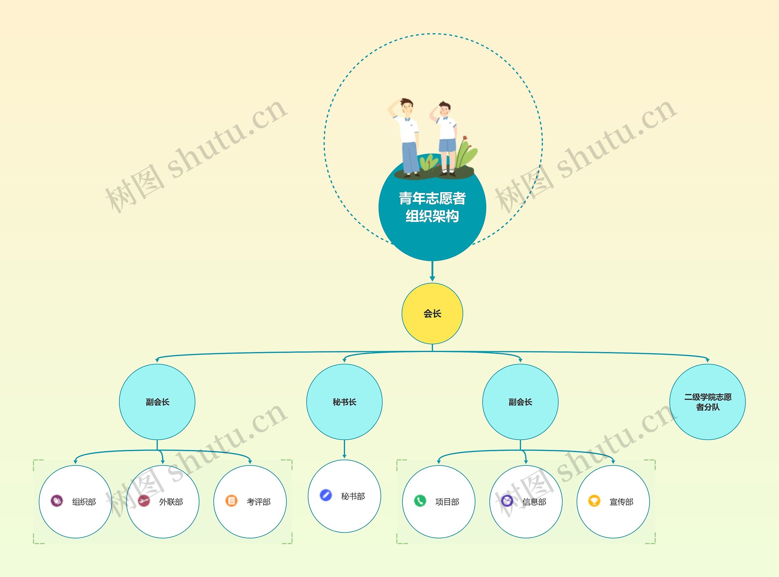 志愿者组织树状图思维导图