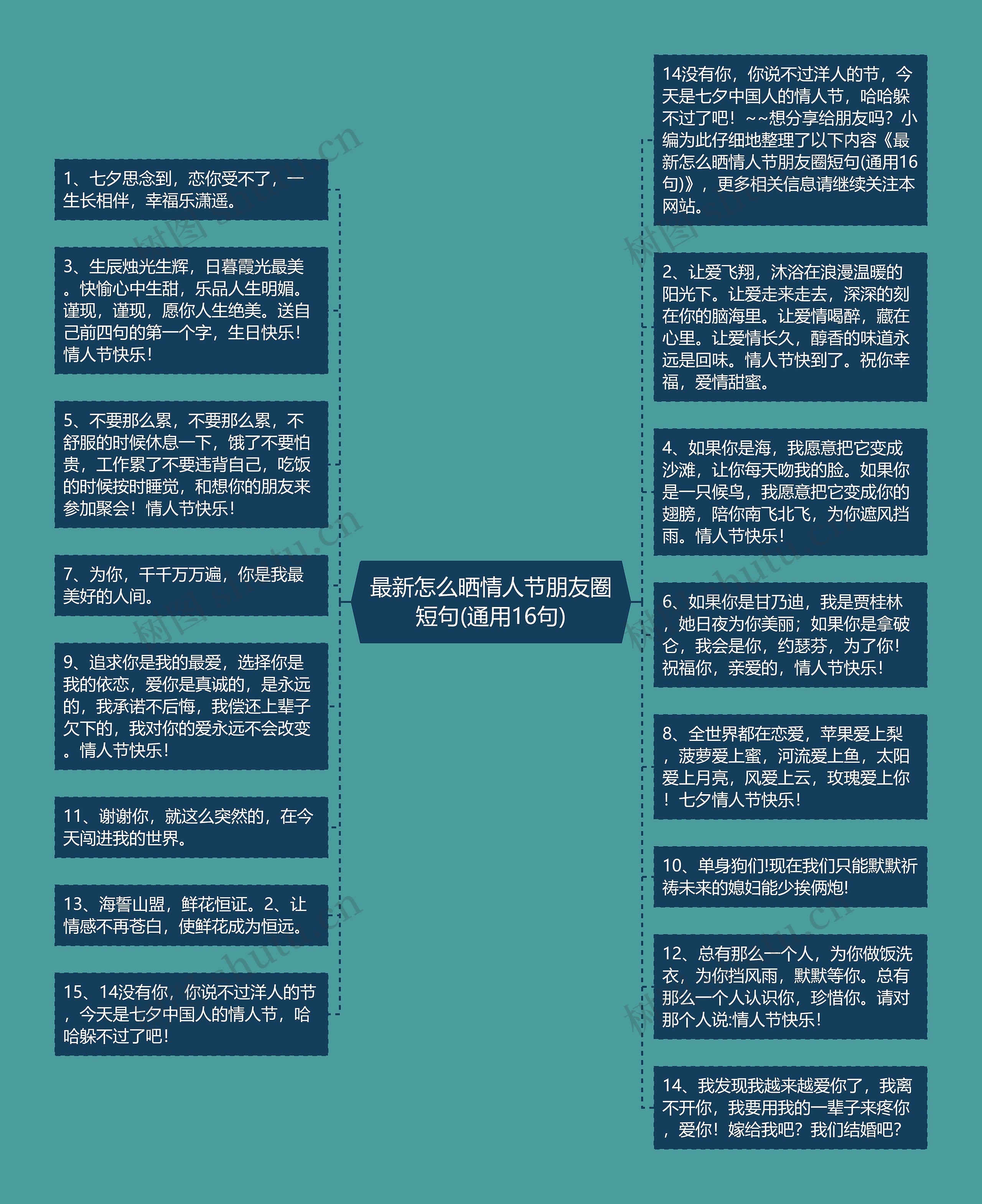 最新怎么晒情人节朋友圈短句(通用16句)思维导图