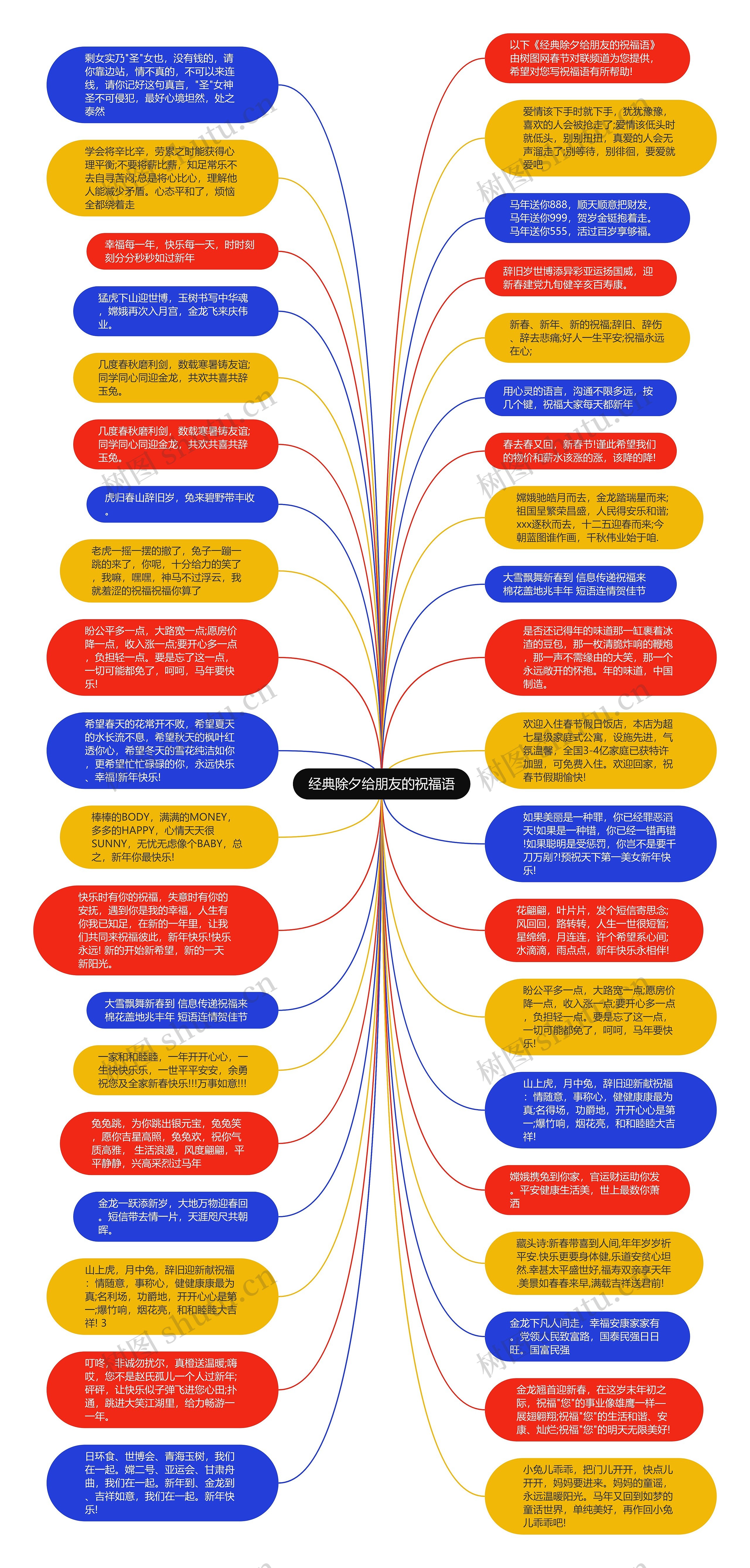 经典除夕给朋友的祝福语思维导图