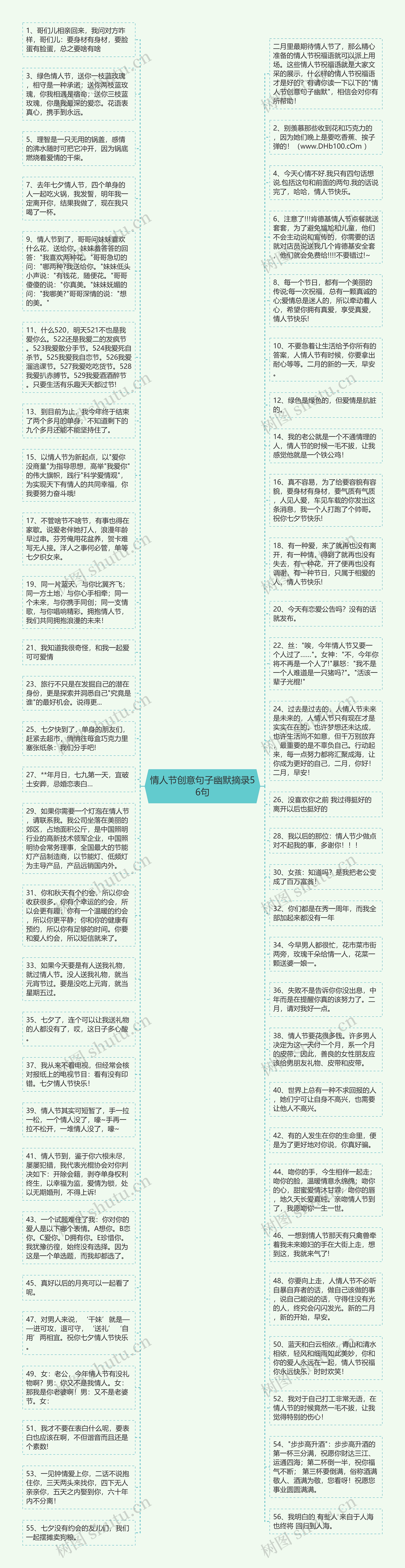 情人节创意句子幽默摘录56句思维导图