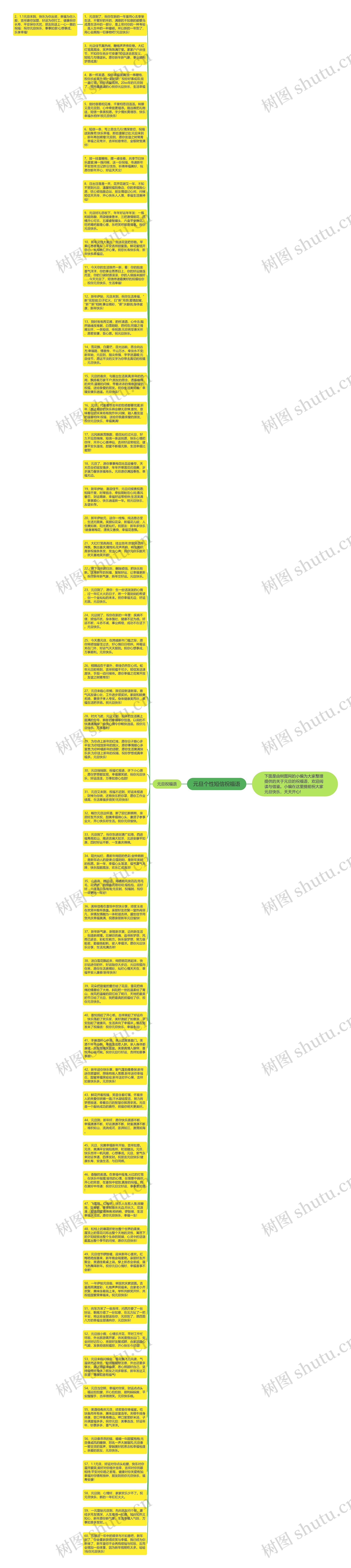 元旦个性短信祝福语思维导图