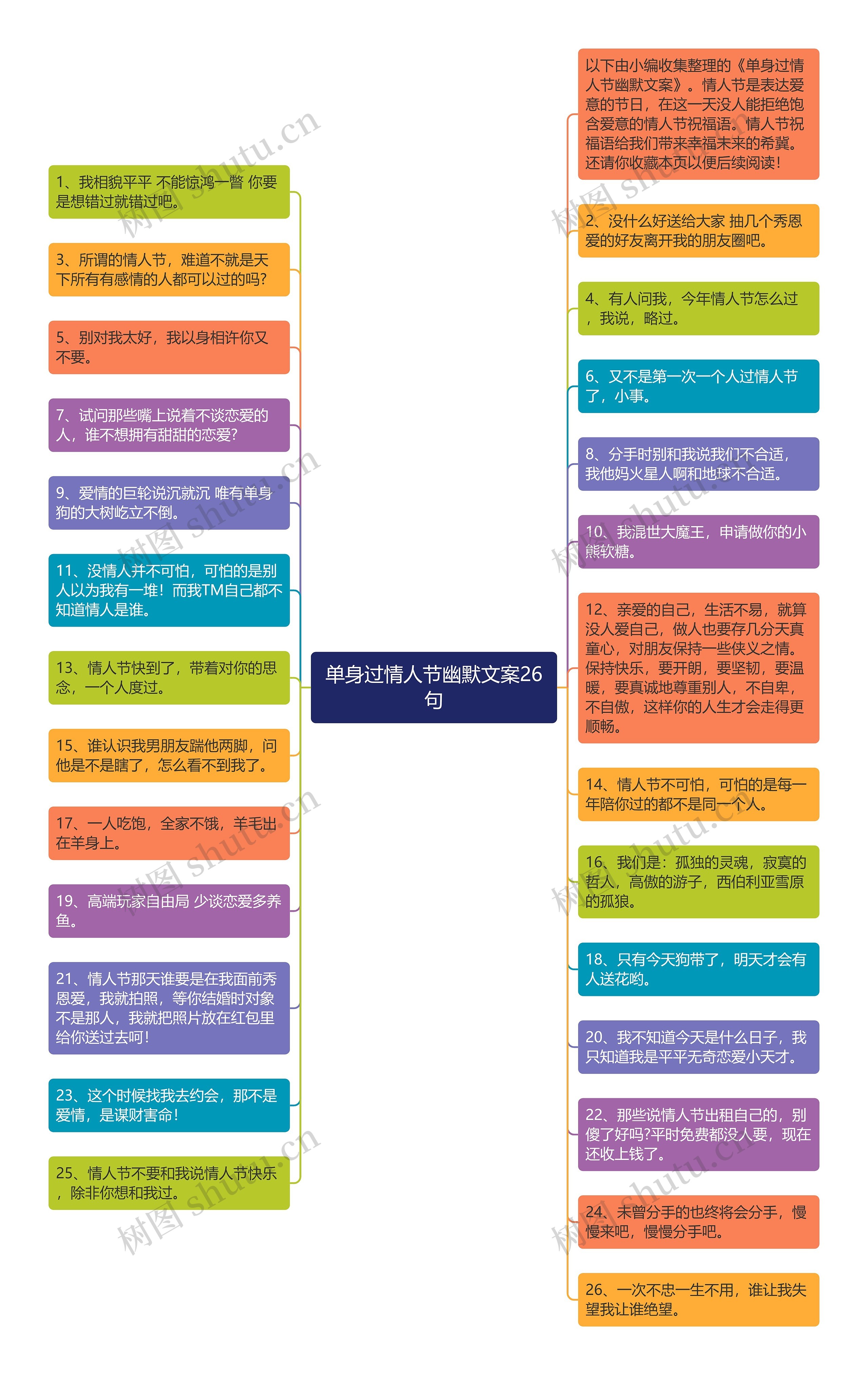 单身过情人节幽默文案26句思维导图