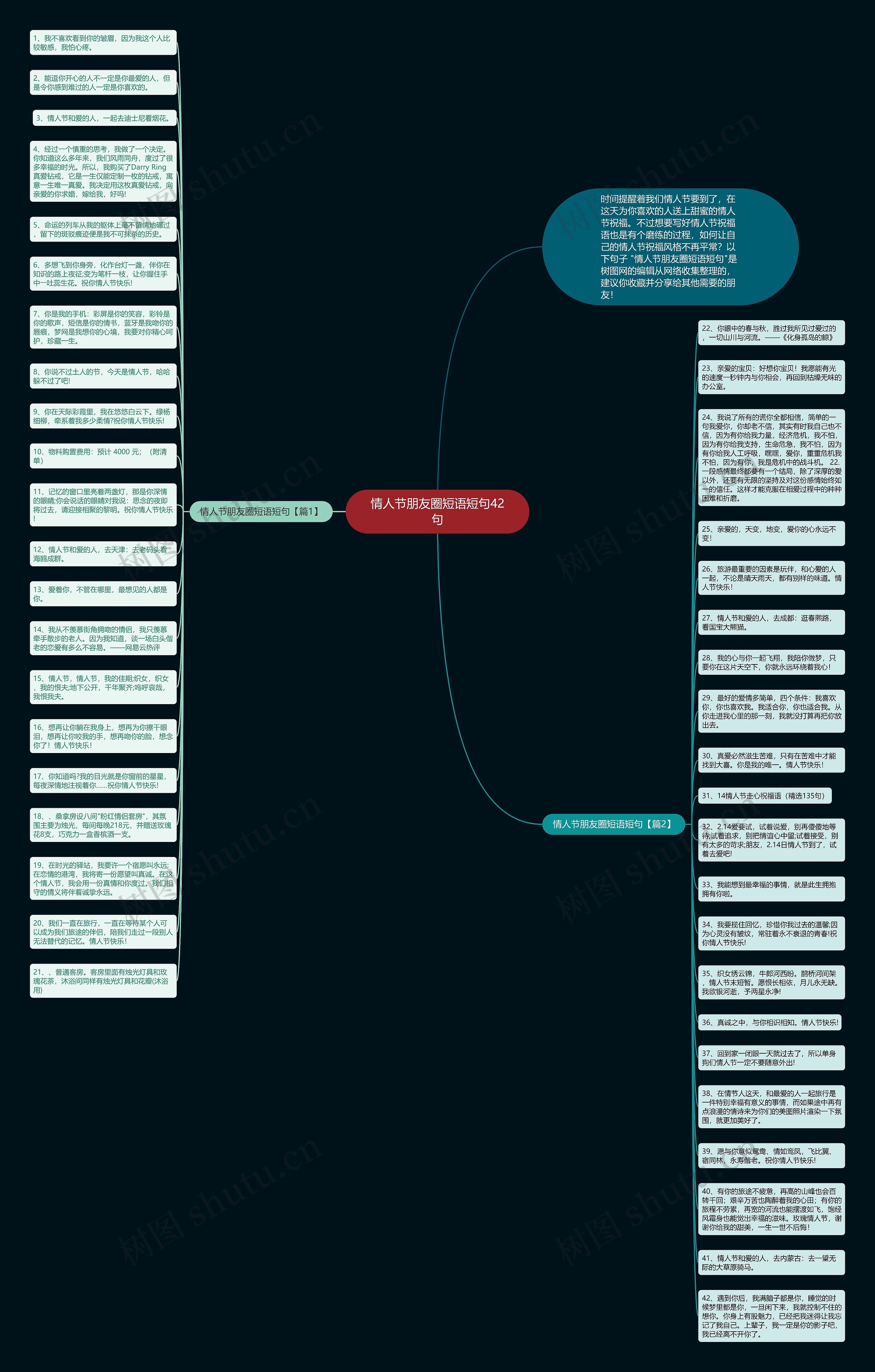 情人节朋友圈短语短句42句思维导图