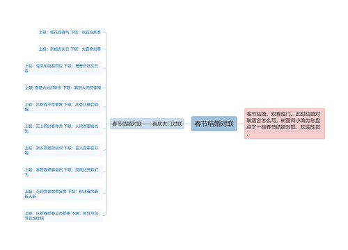 春节结婚对联
