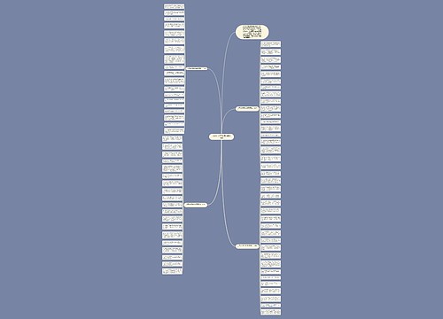 公司春节拜年简单祝福语精选思维导图