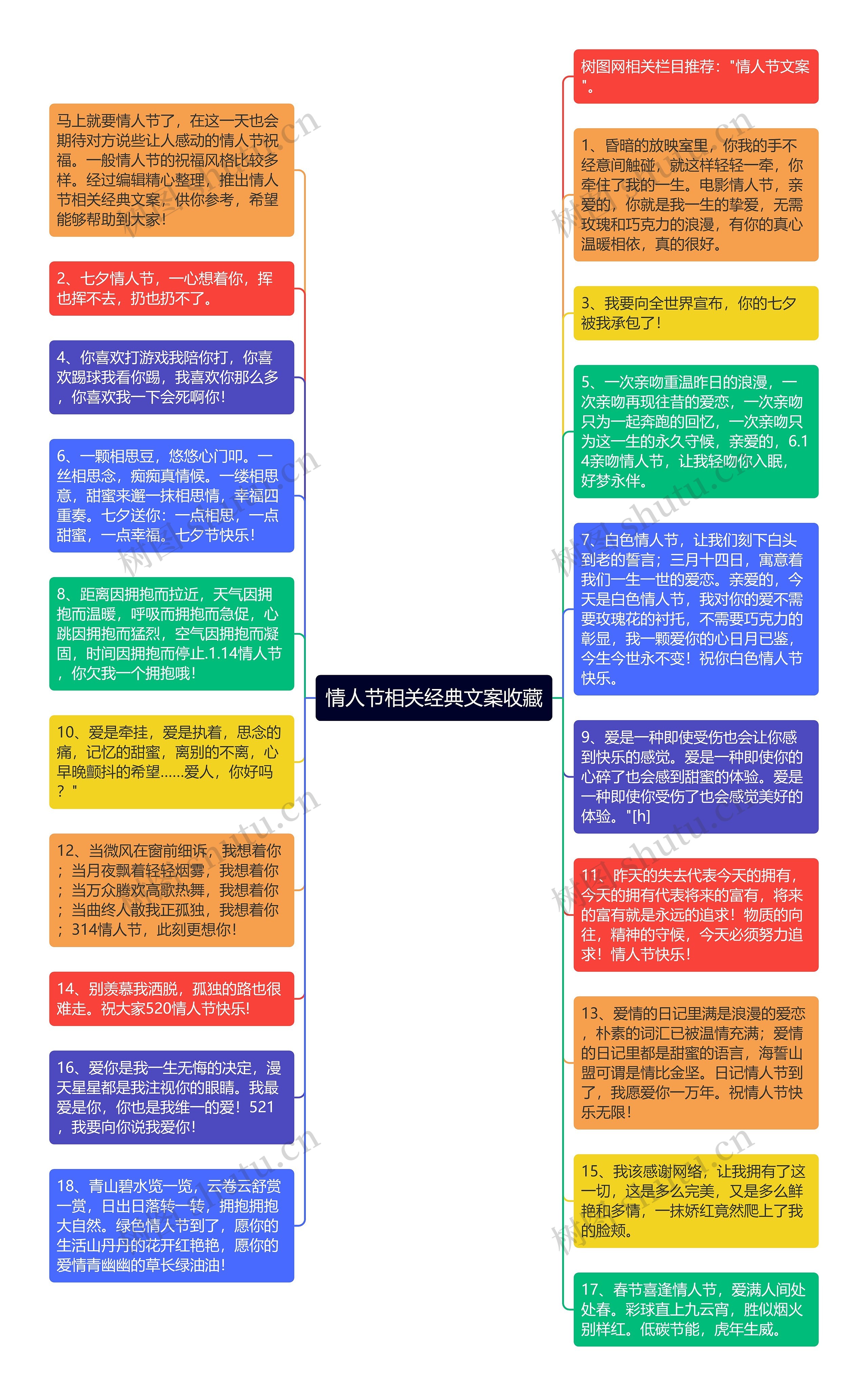 情人节相关经典文案收藏